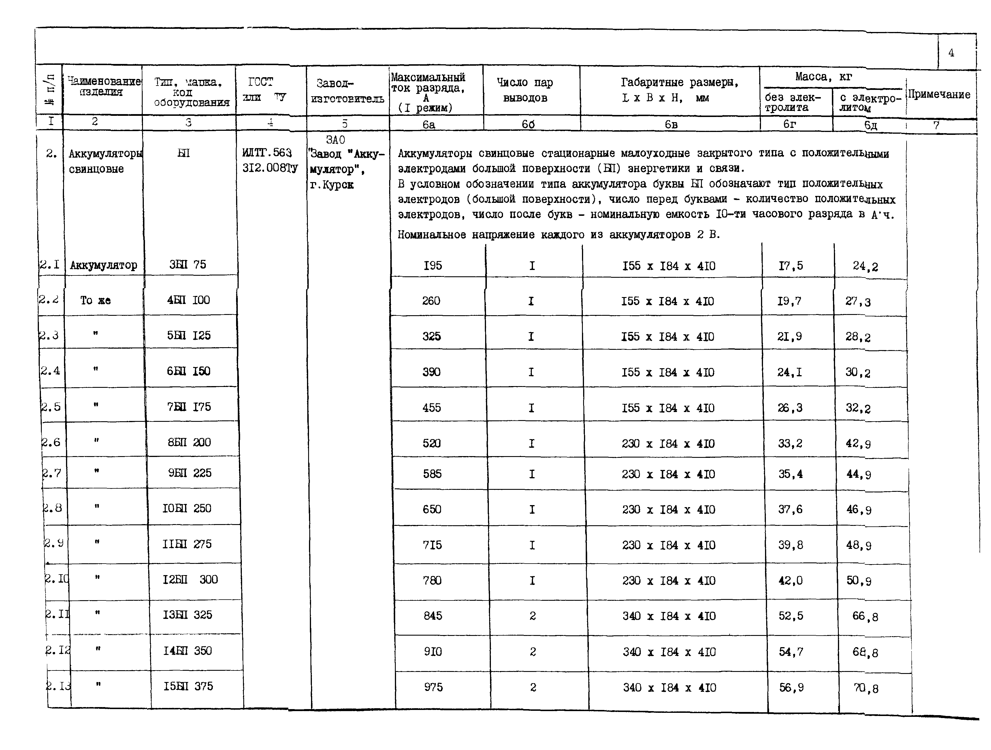 ПО 12.01.08-01