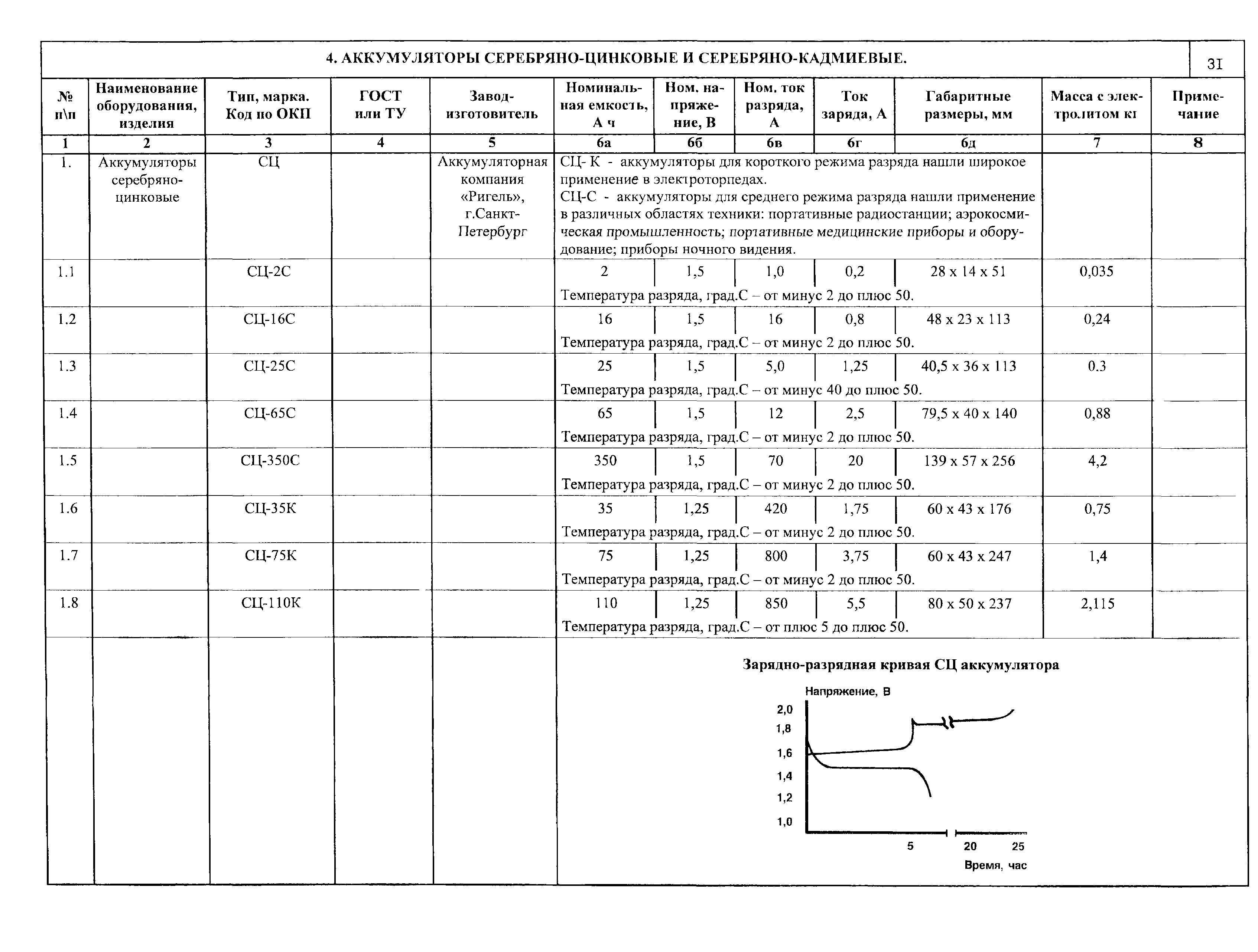 ПО 12.01.08-01