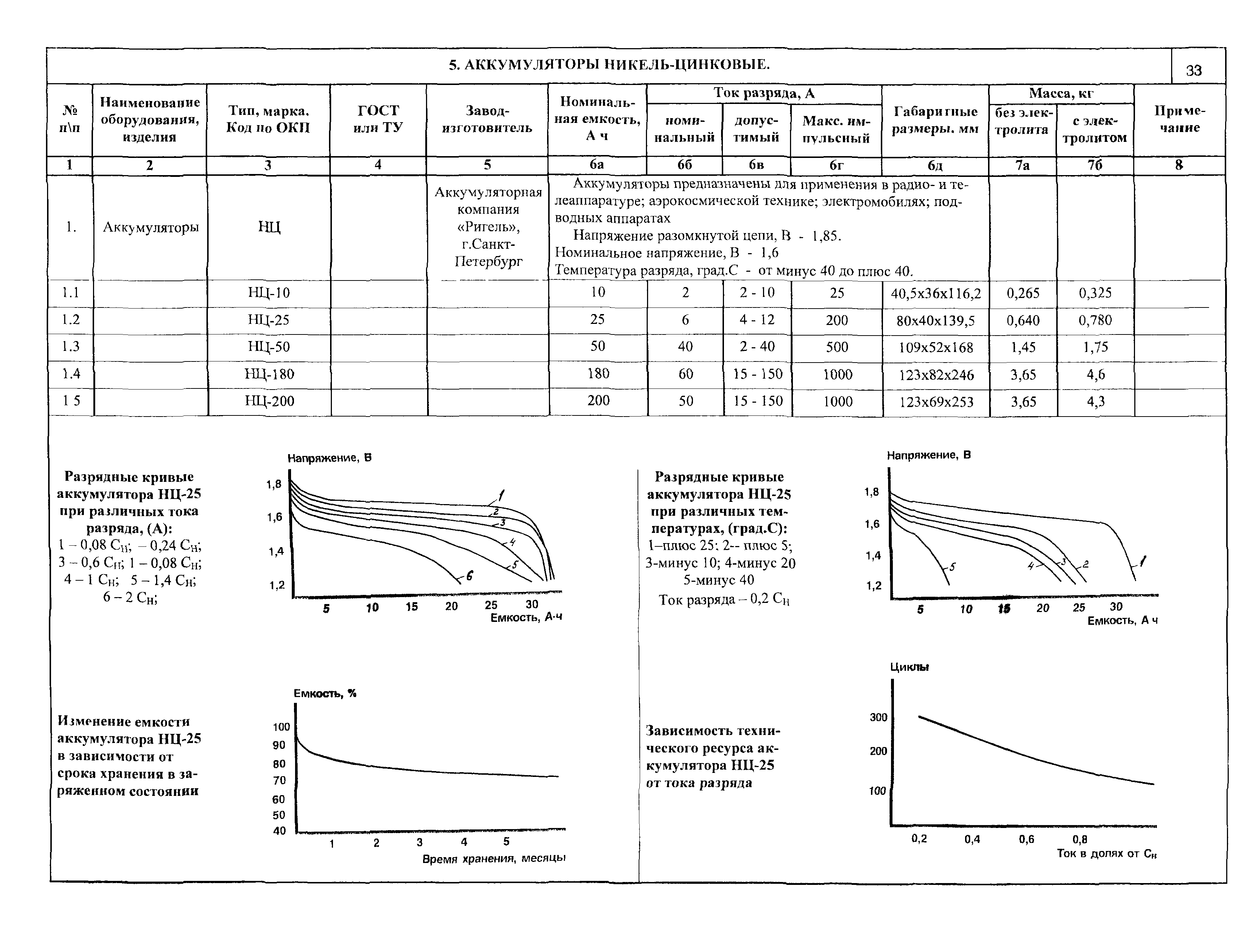 ПО 12.01.08-01