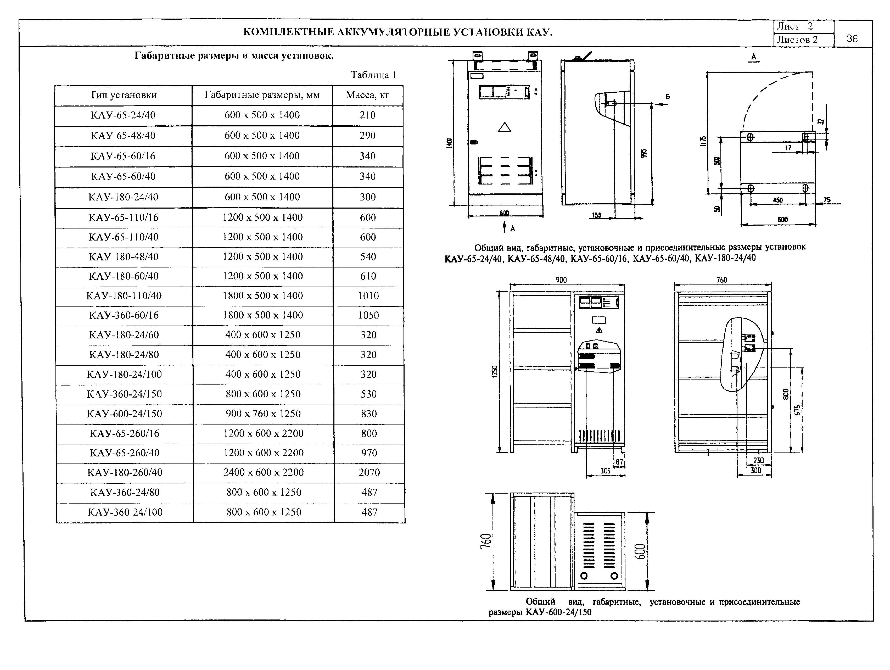 ПО 12.01.08-01