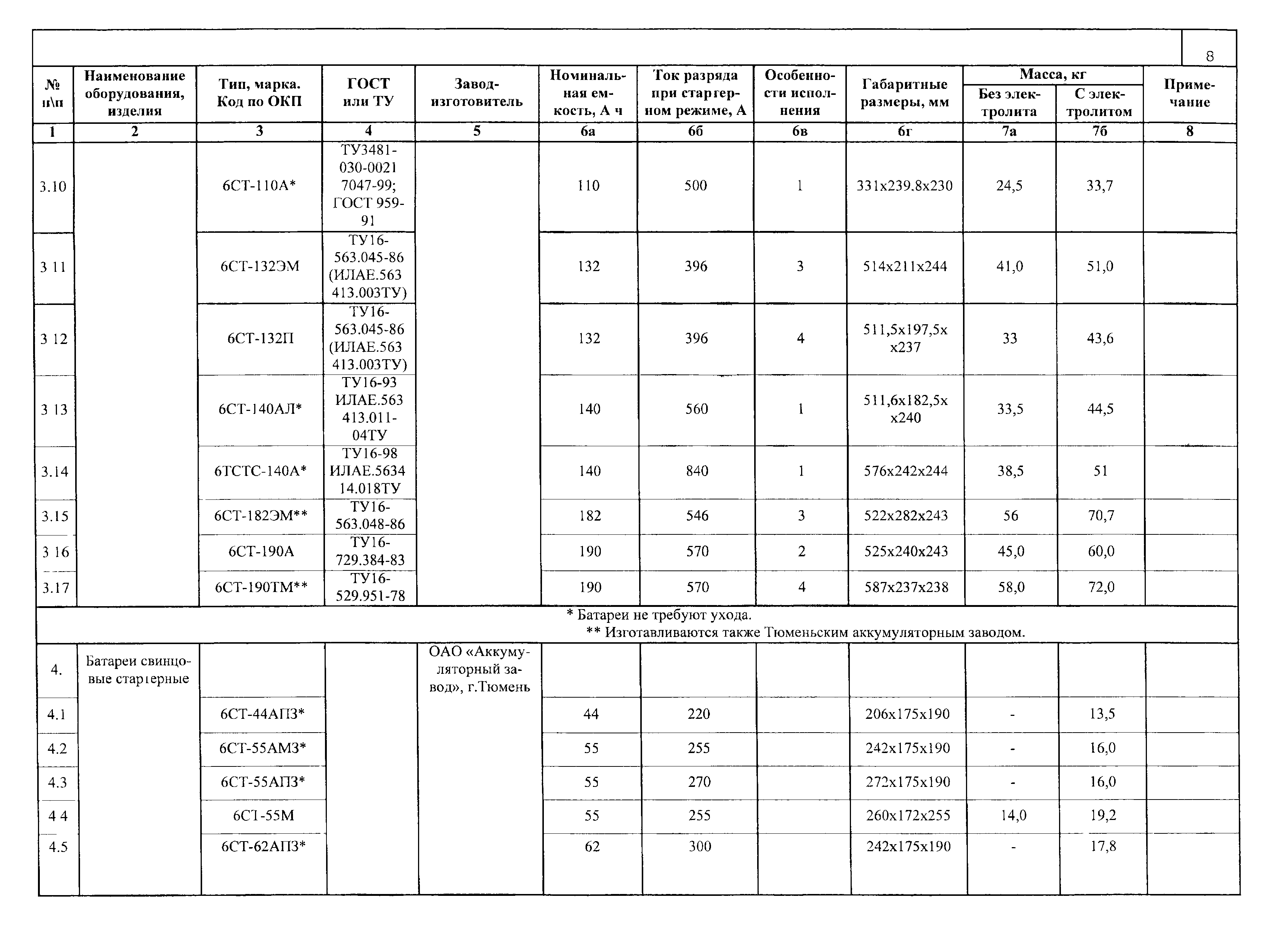 ПО 12.01.08-01