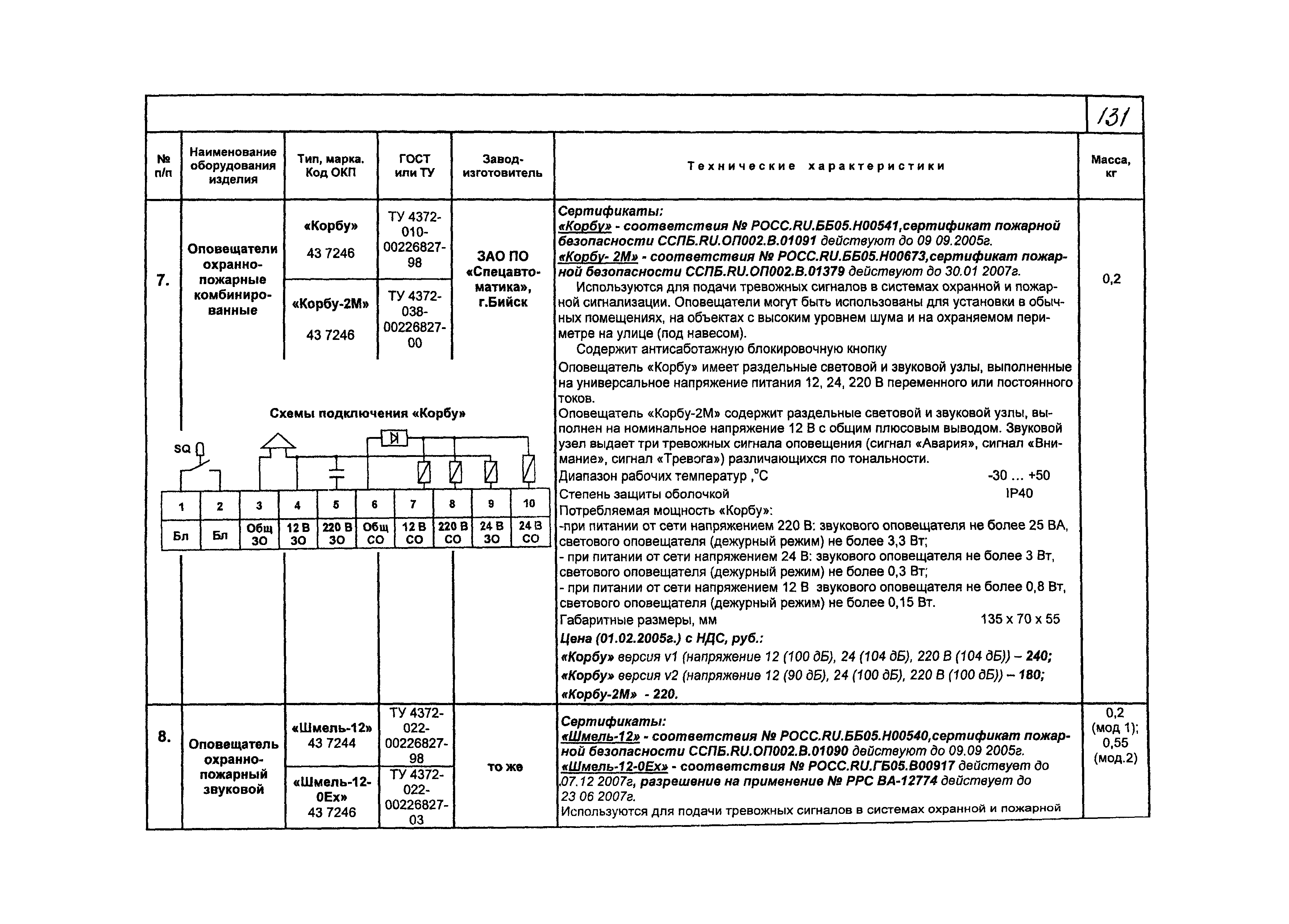 КПО 09.02.08-05