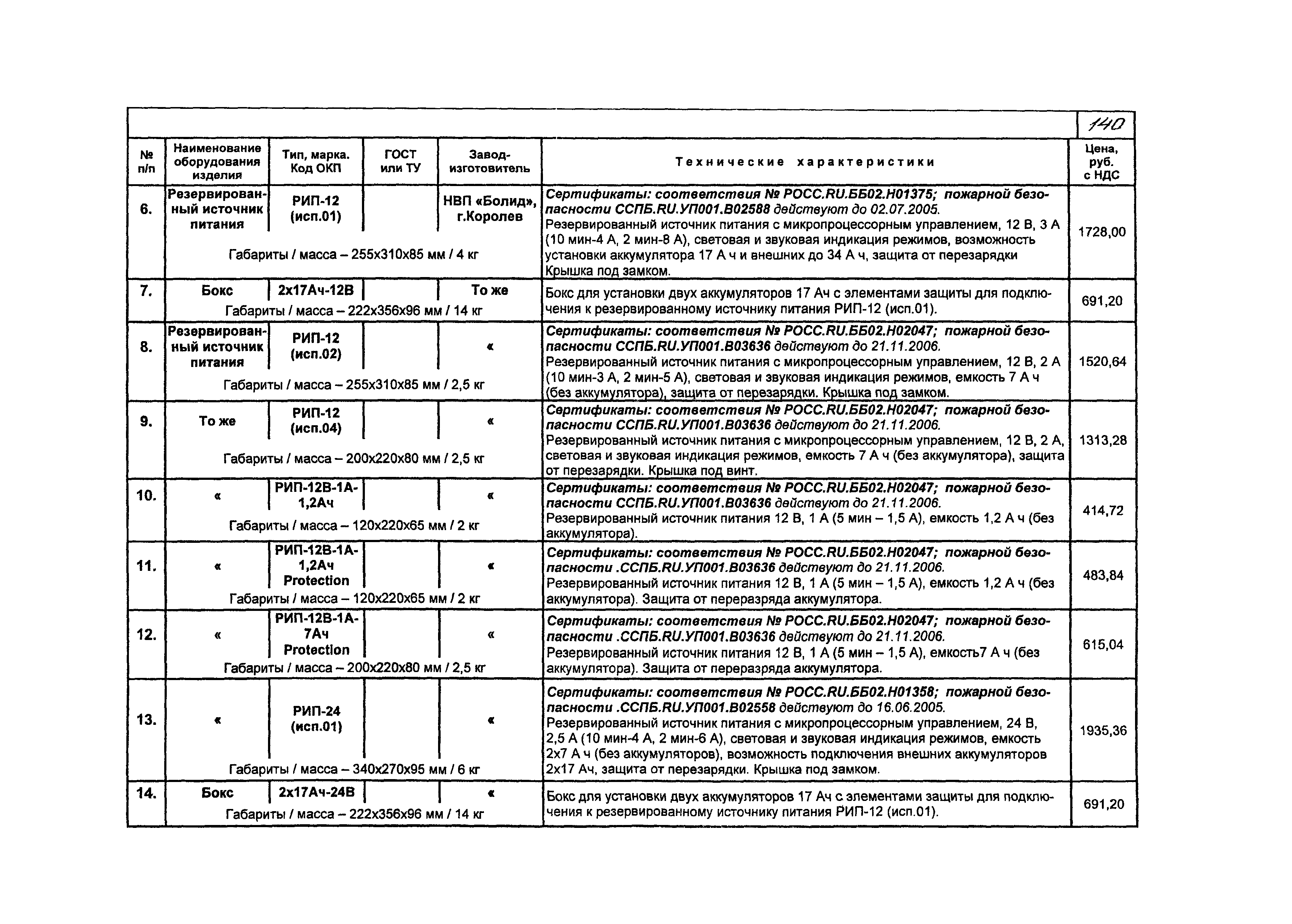 КПО 09.02.08-05