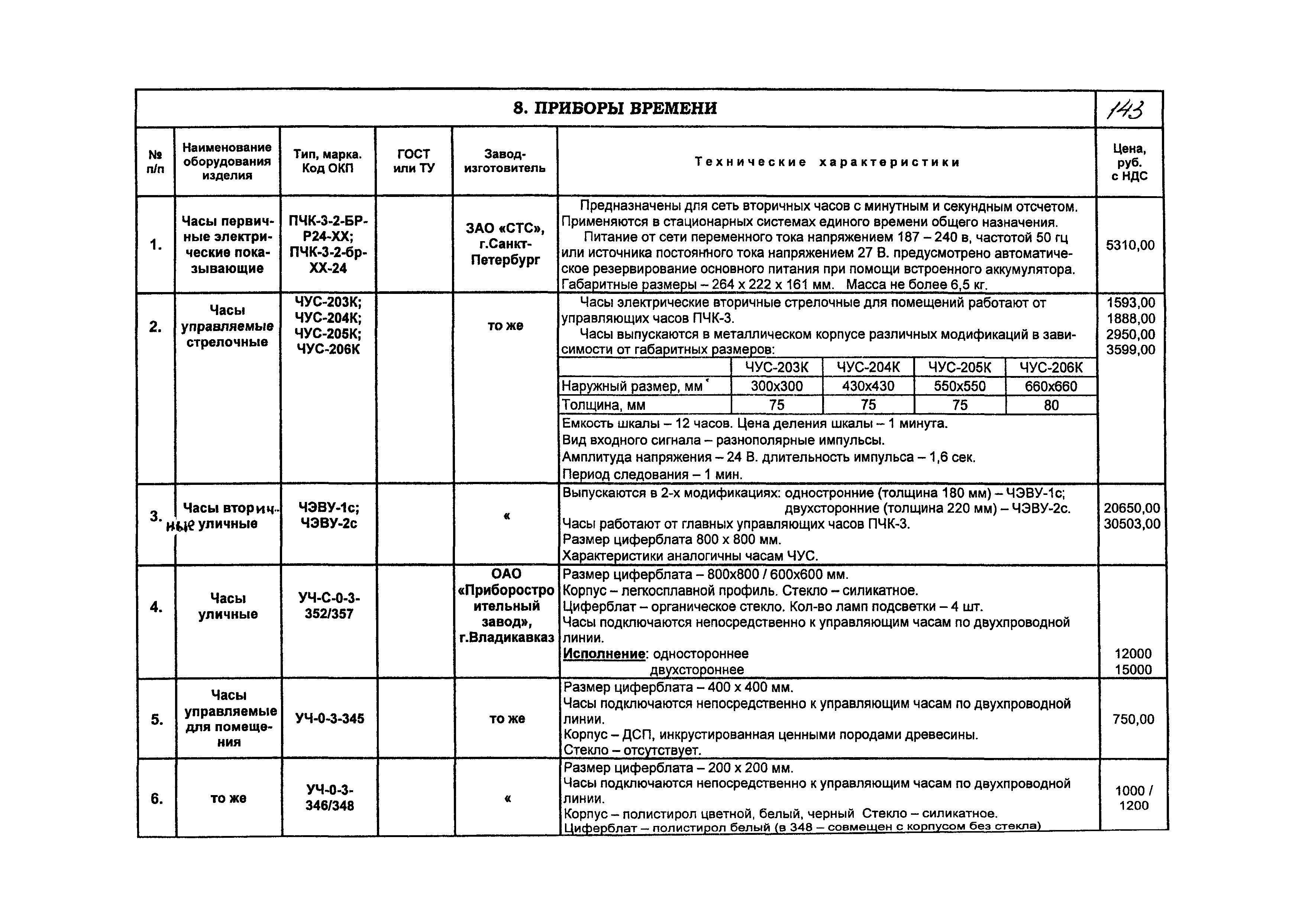 КПО 09.02.08-05