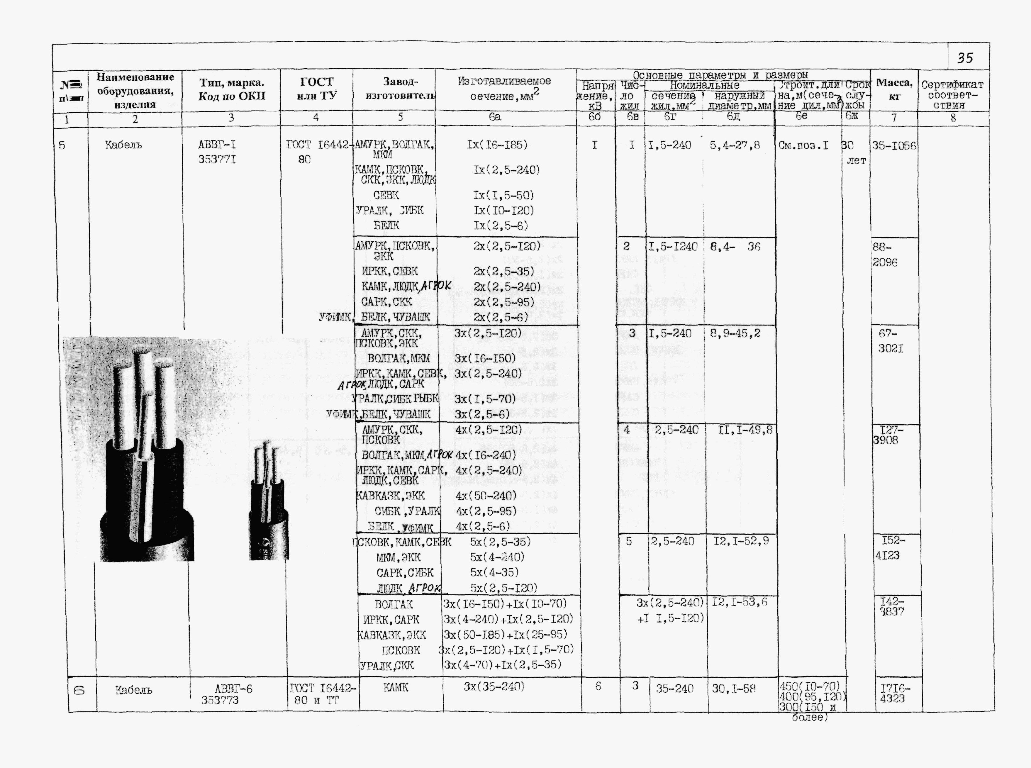 ПО 05.02.11-03