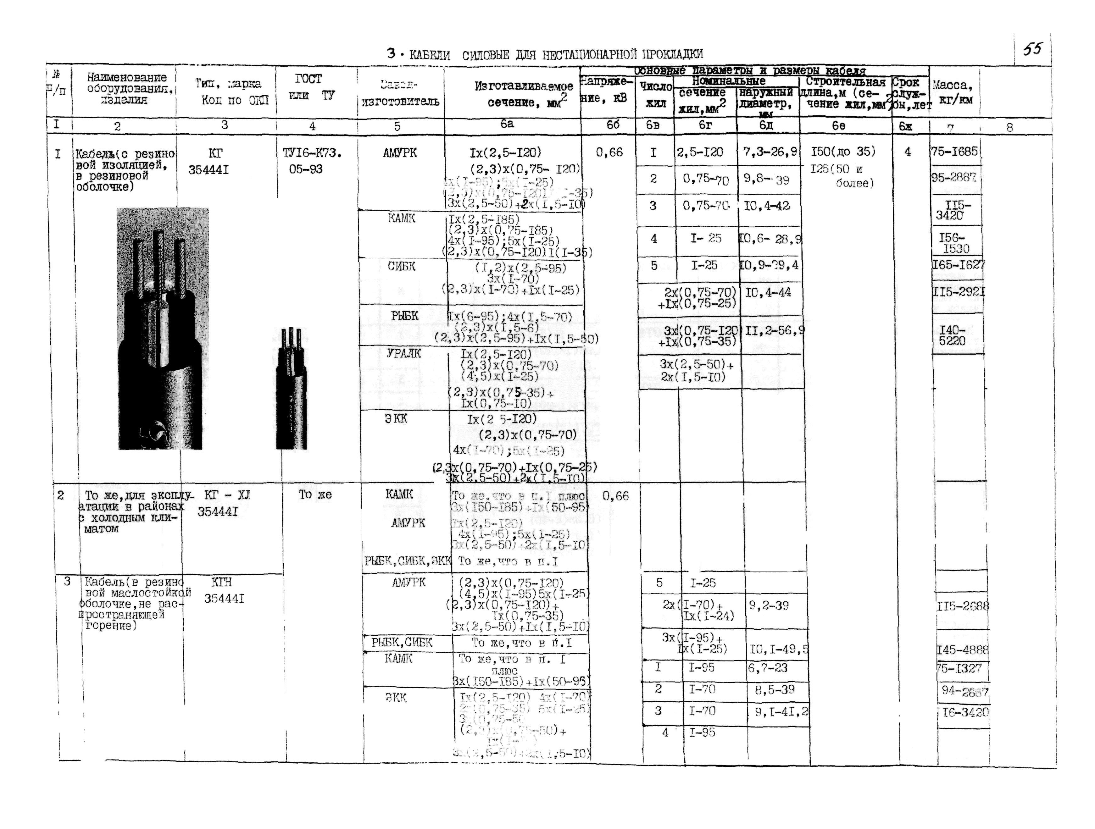 ПО 05.02.11-03