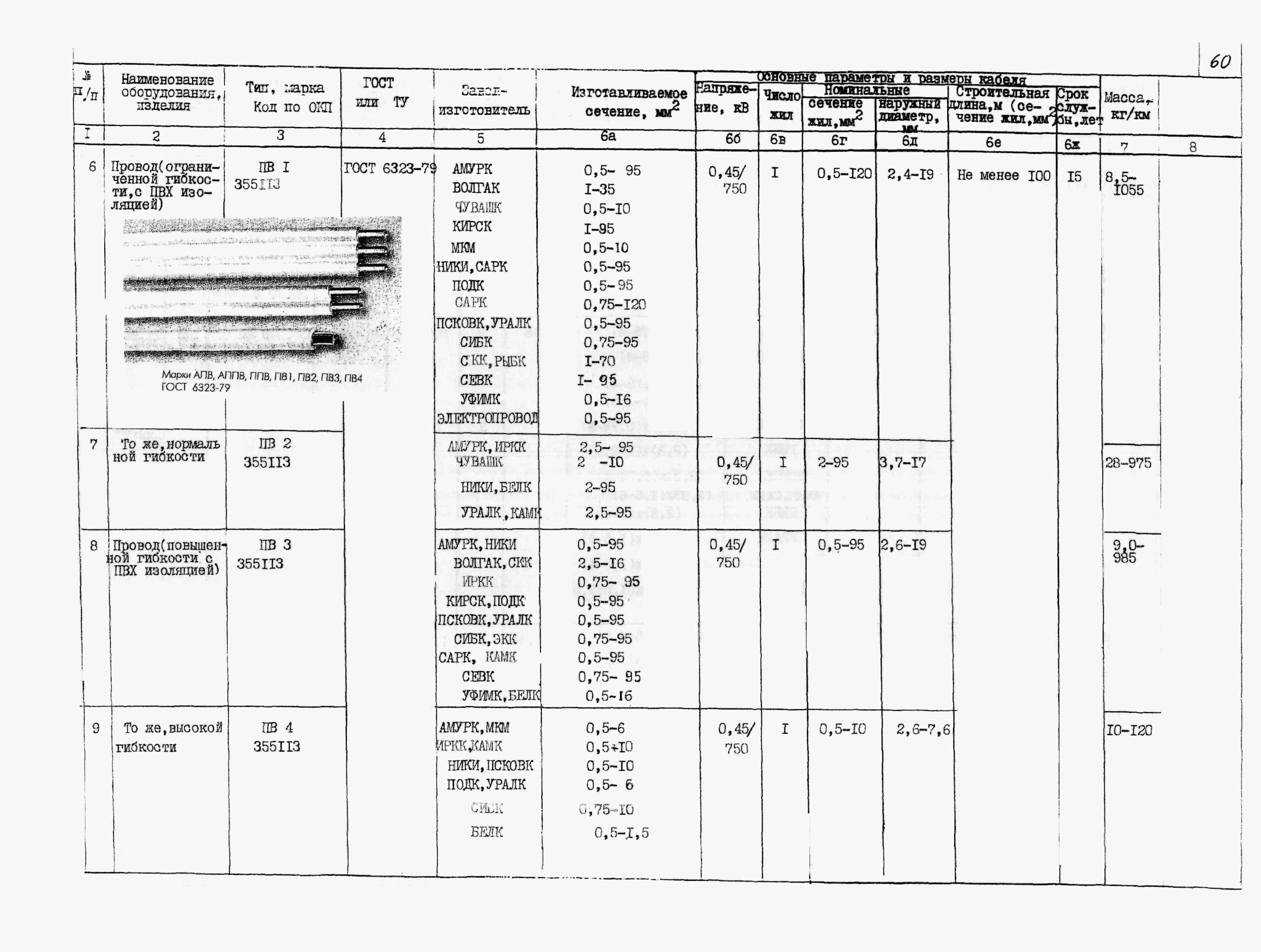 ПО 05.02.11-03