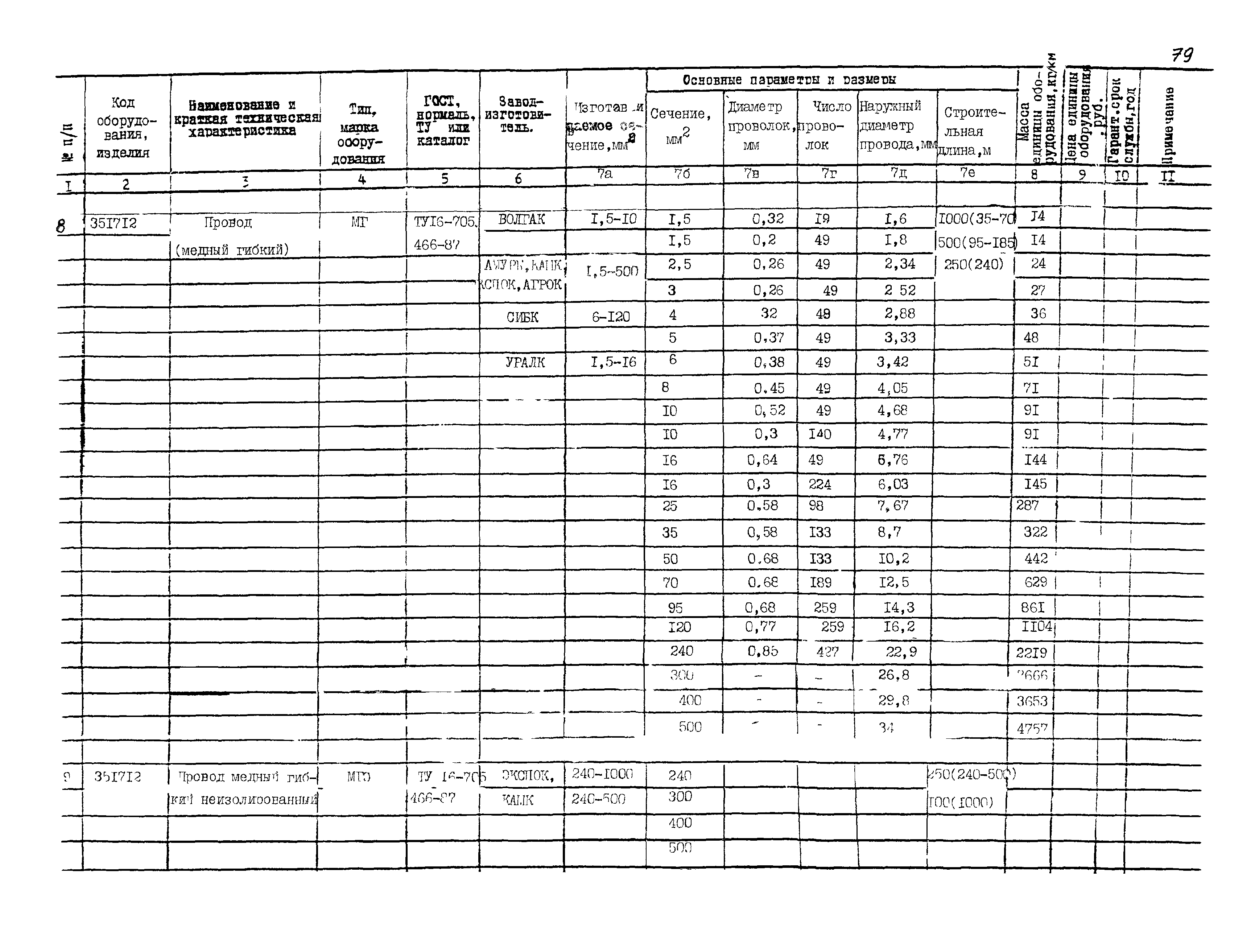 ПО 05.02.11-03