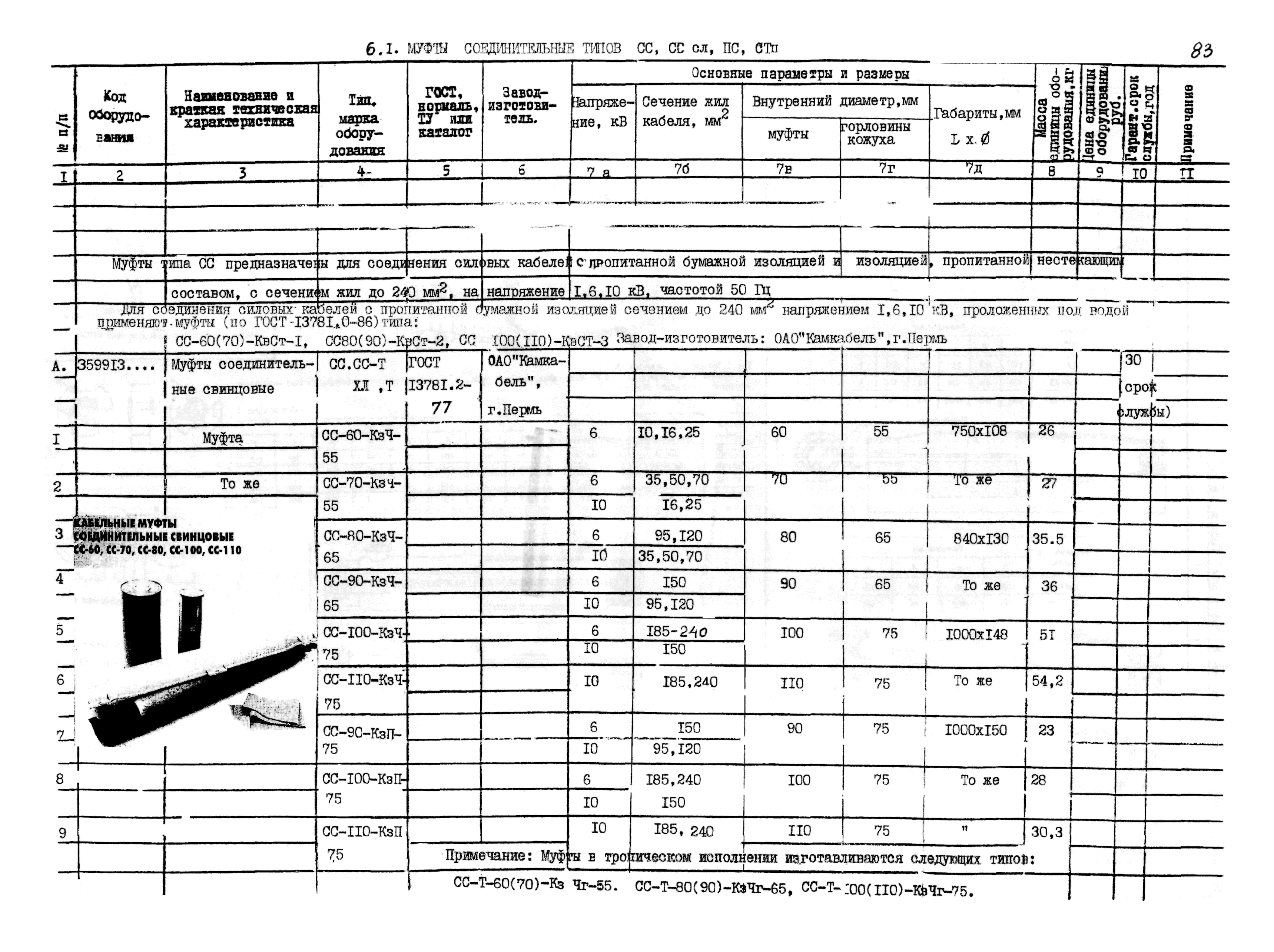 ПО 05.02.11-03