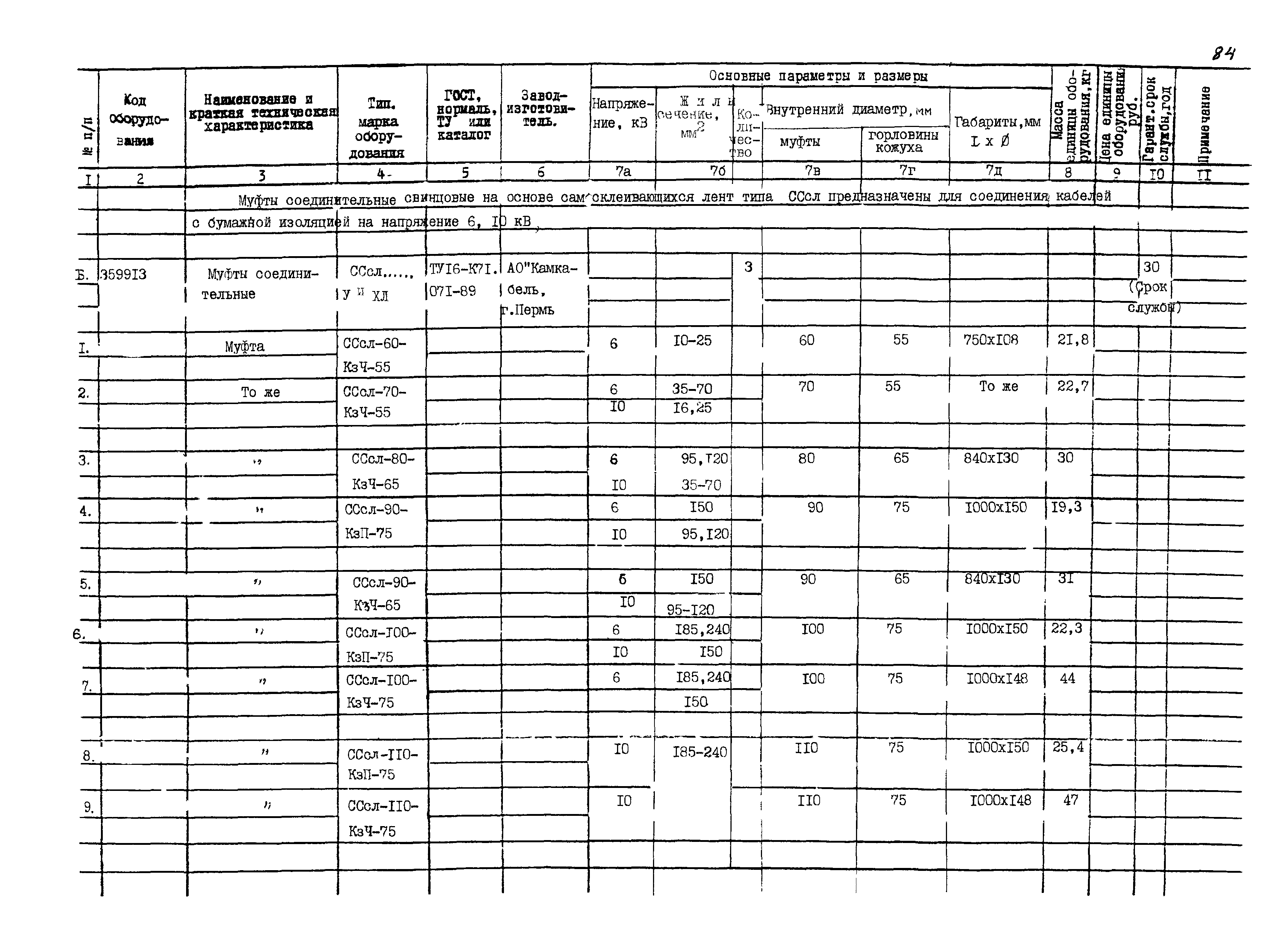 ПО 05.02.11-03