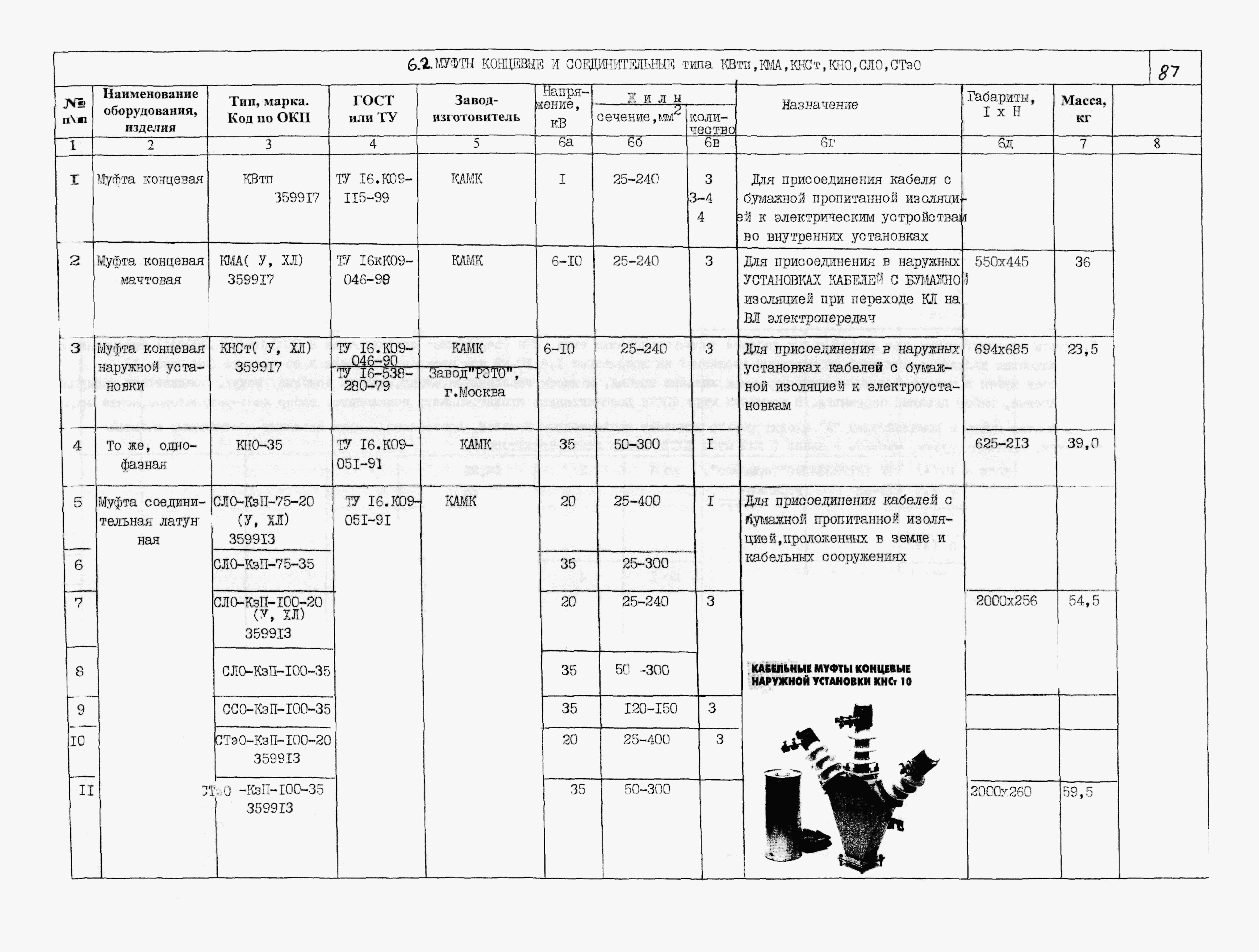 ПО 05.02.11-03