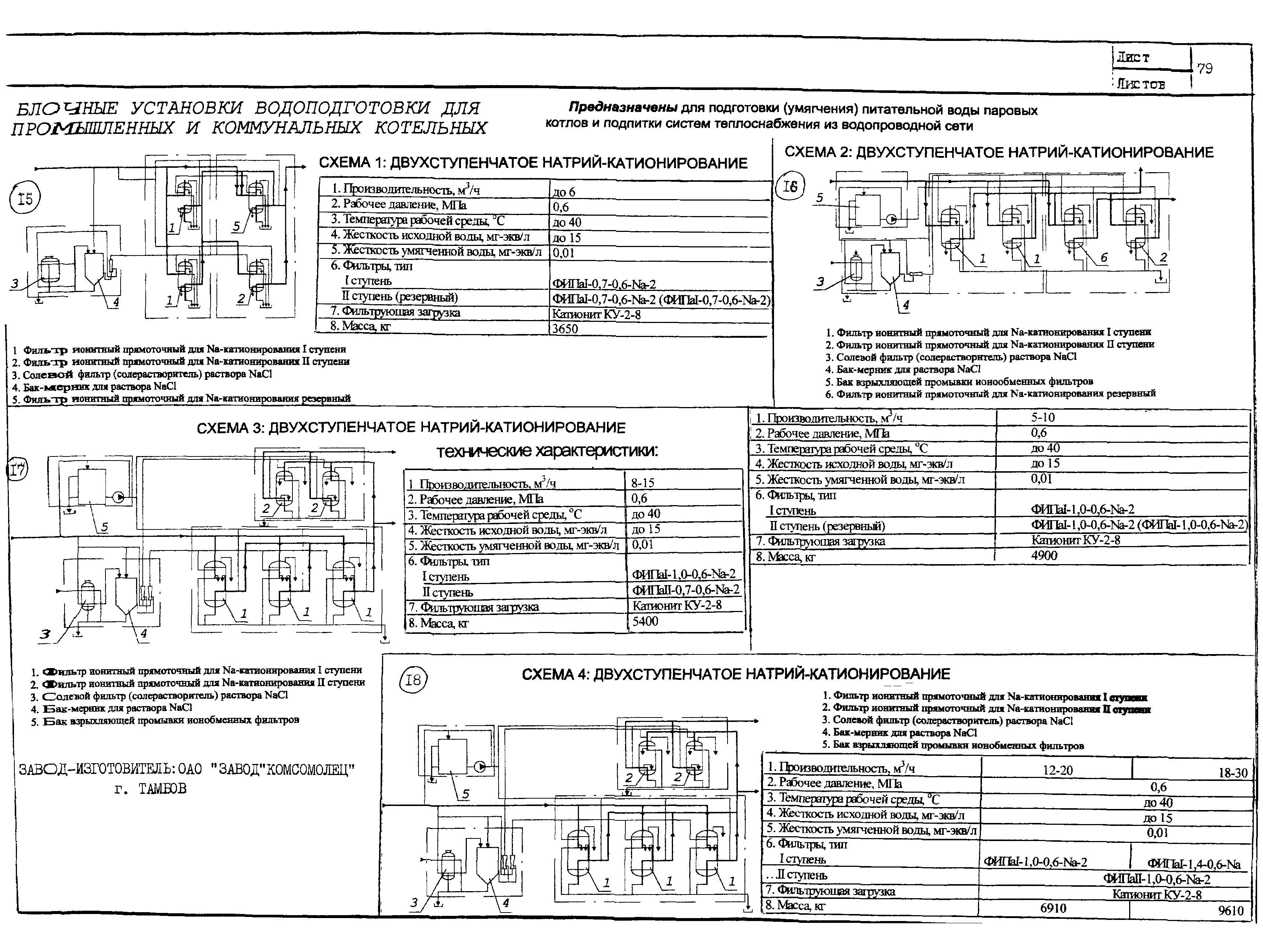 КО 01.05.11-01