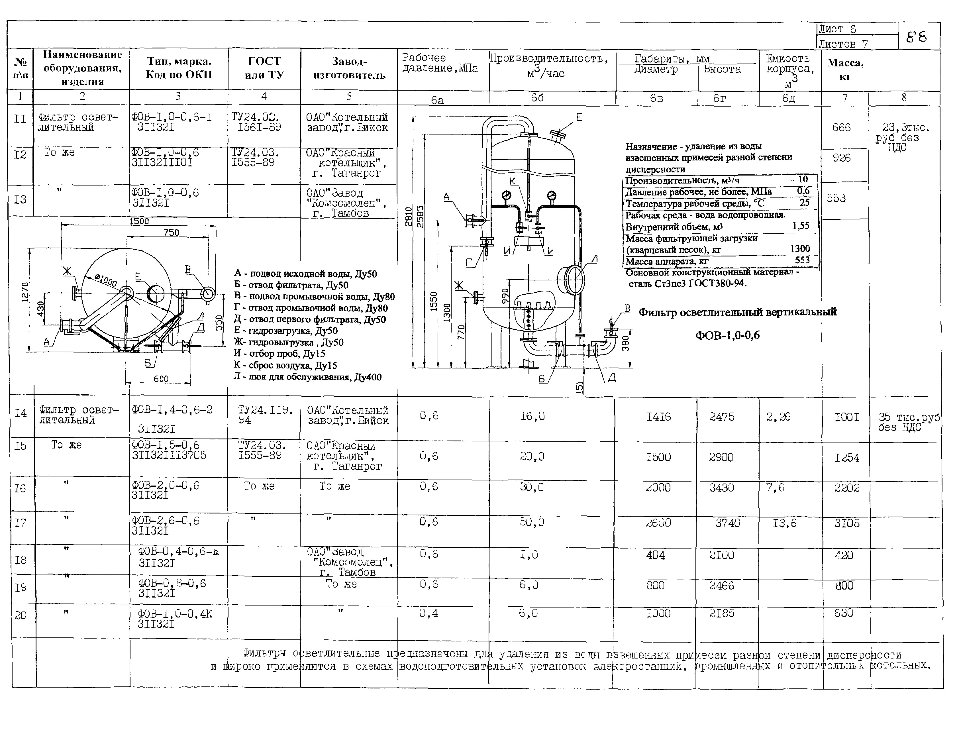 КО 01.05.11-01