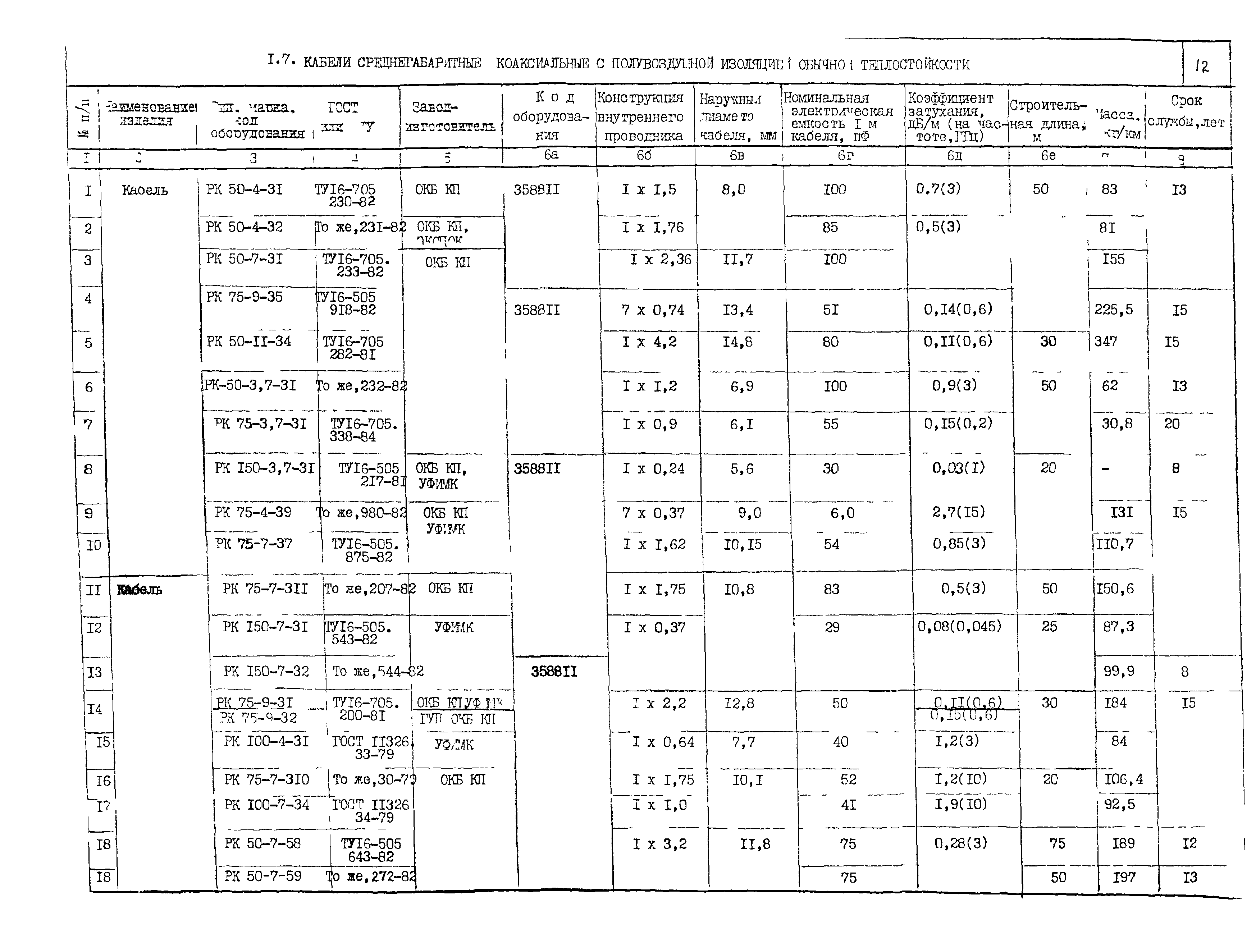 ПО 05.02.10-02