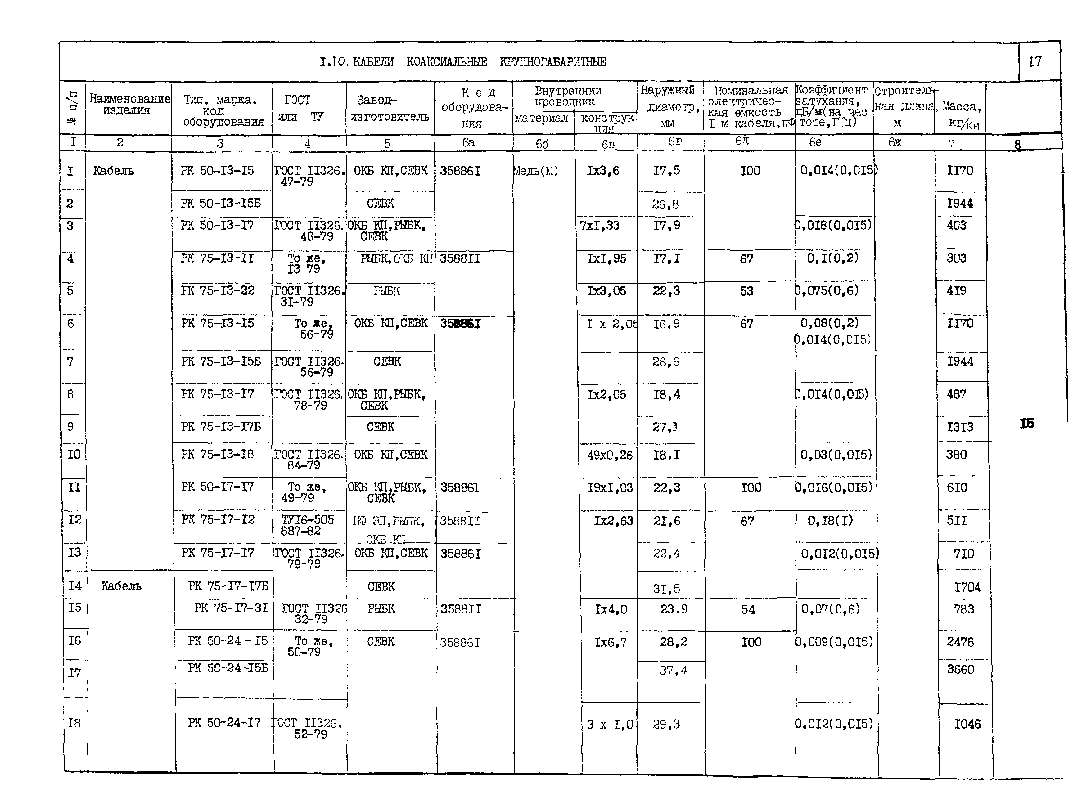 ПО 05.02.10-02