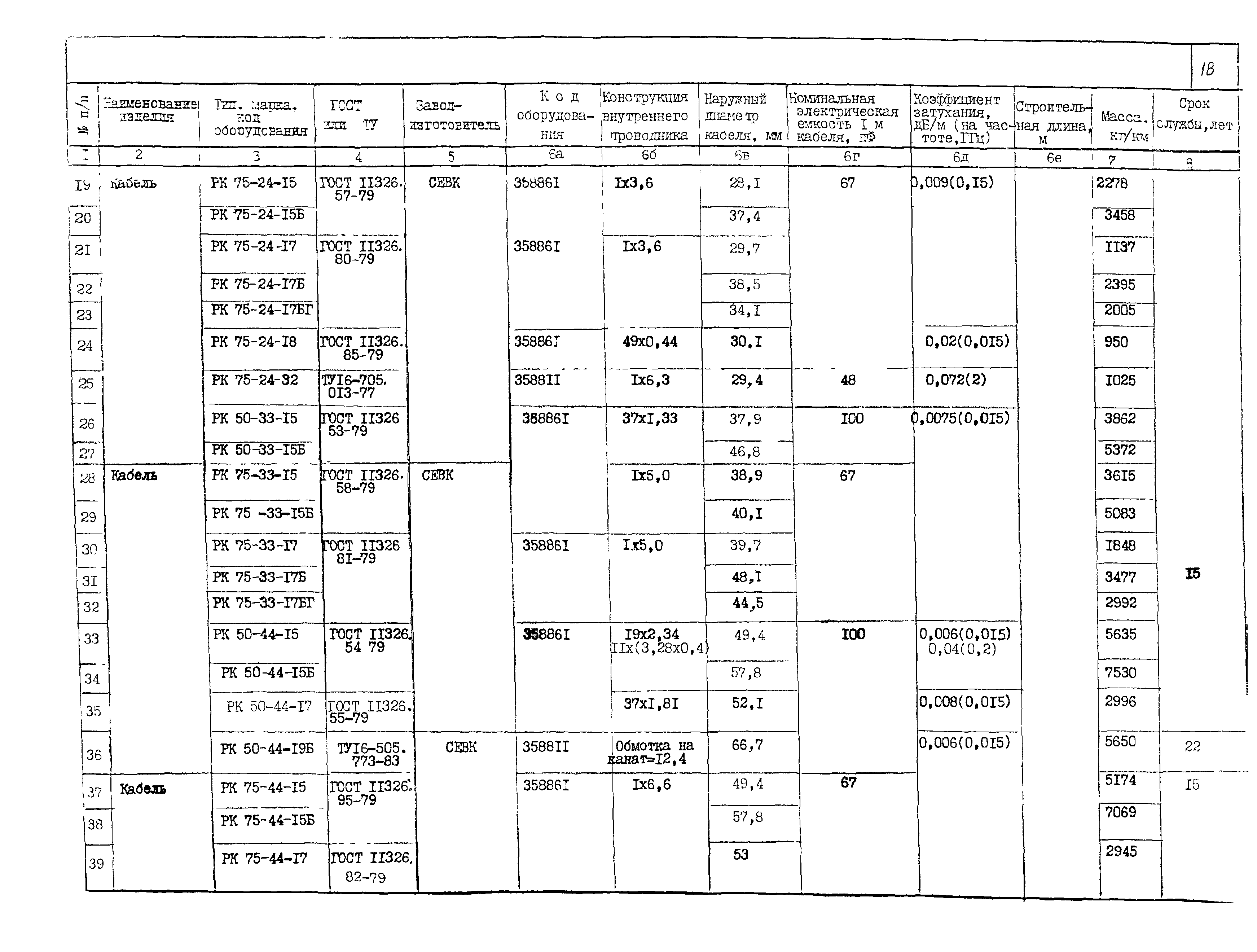 ПО 05.02.10-02