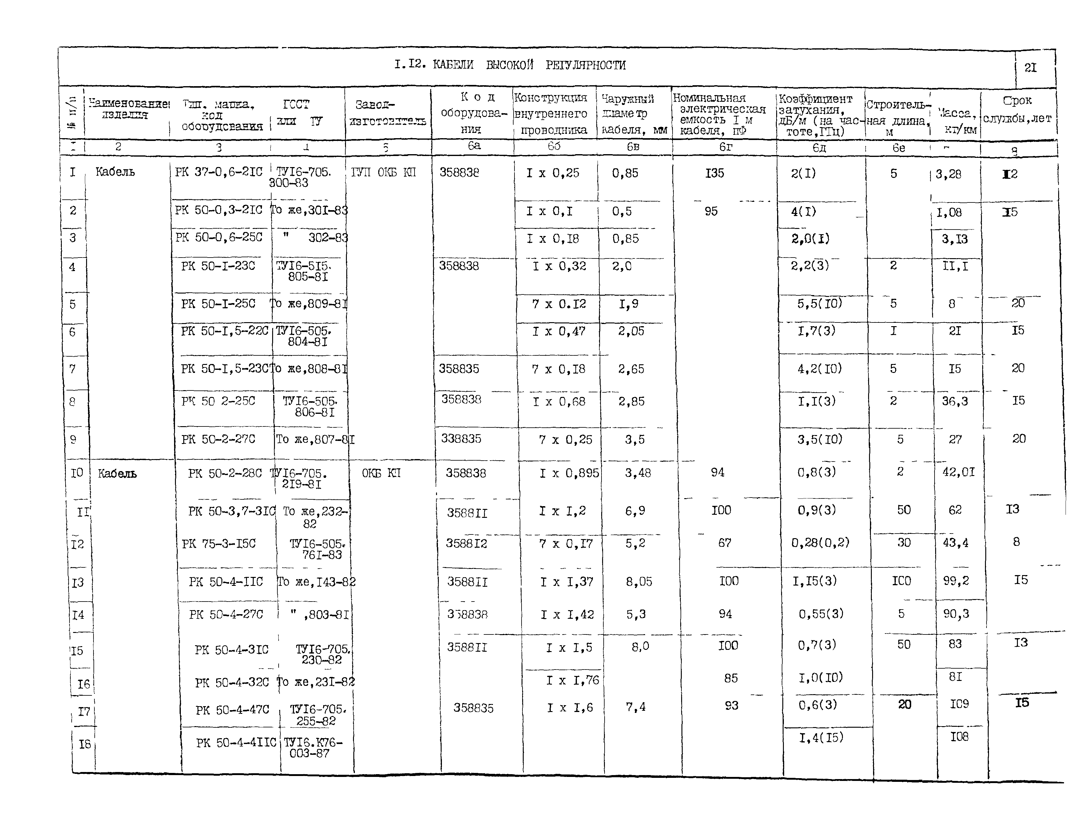 ПО 05.02.10-02