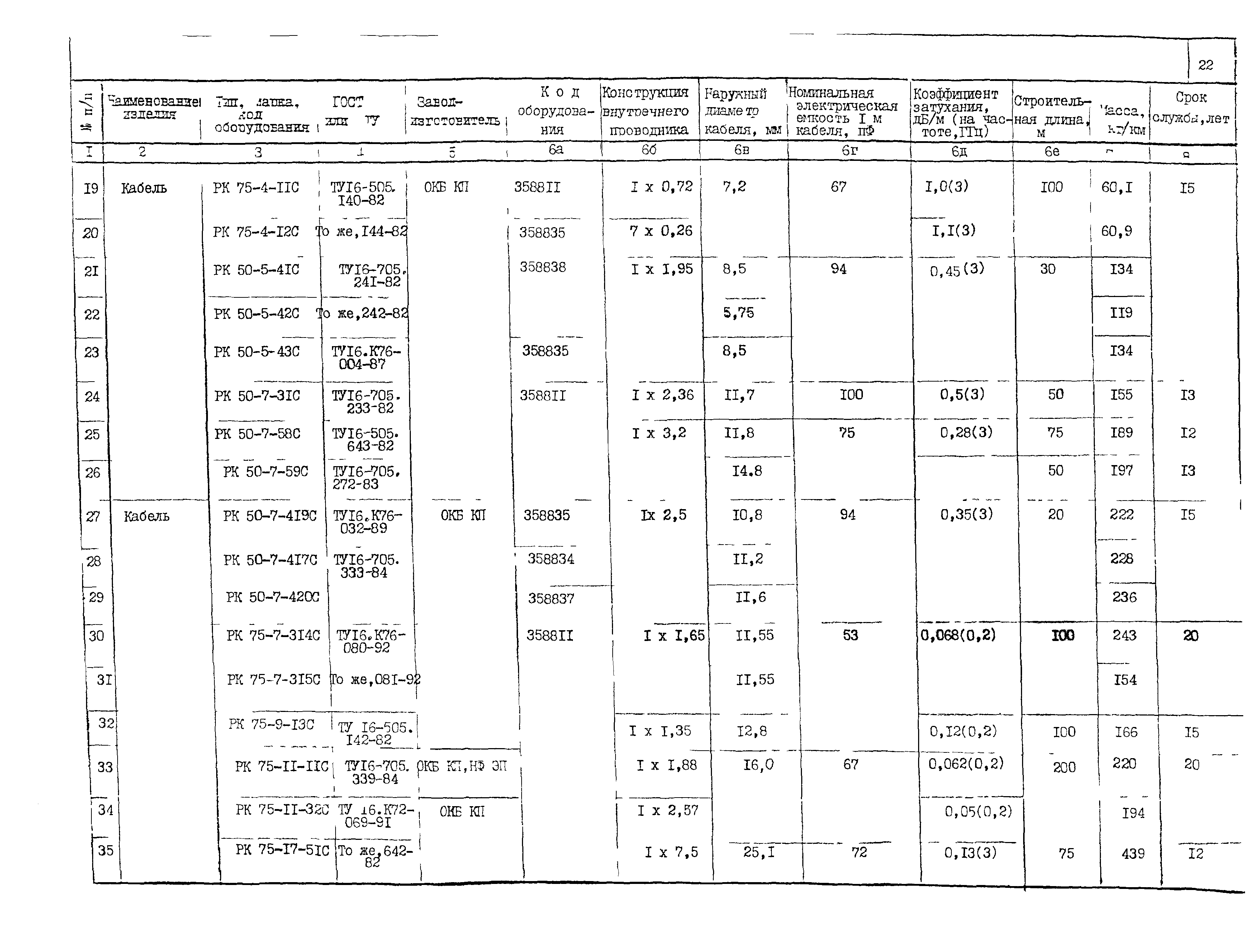 ПО 05.02.10-02