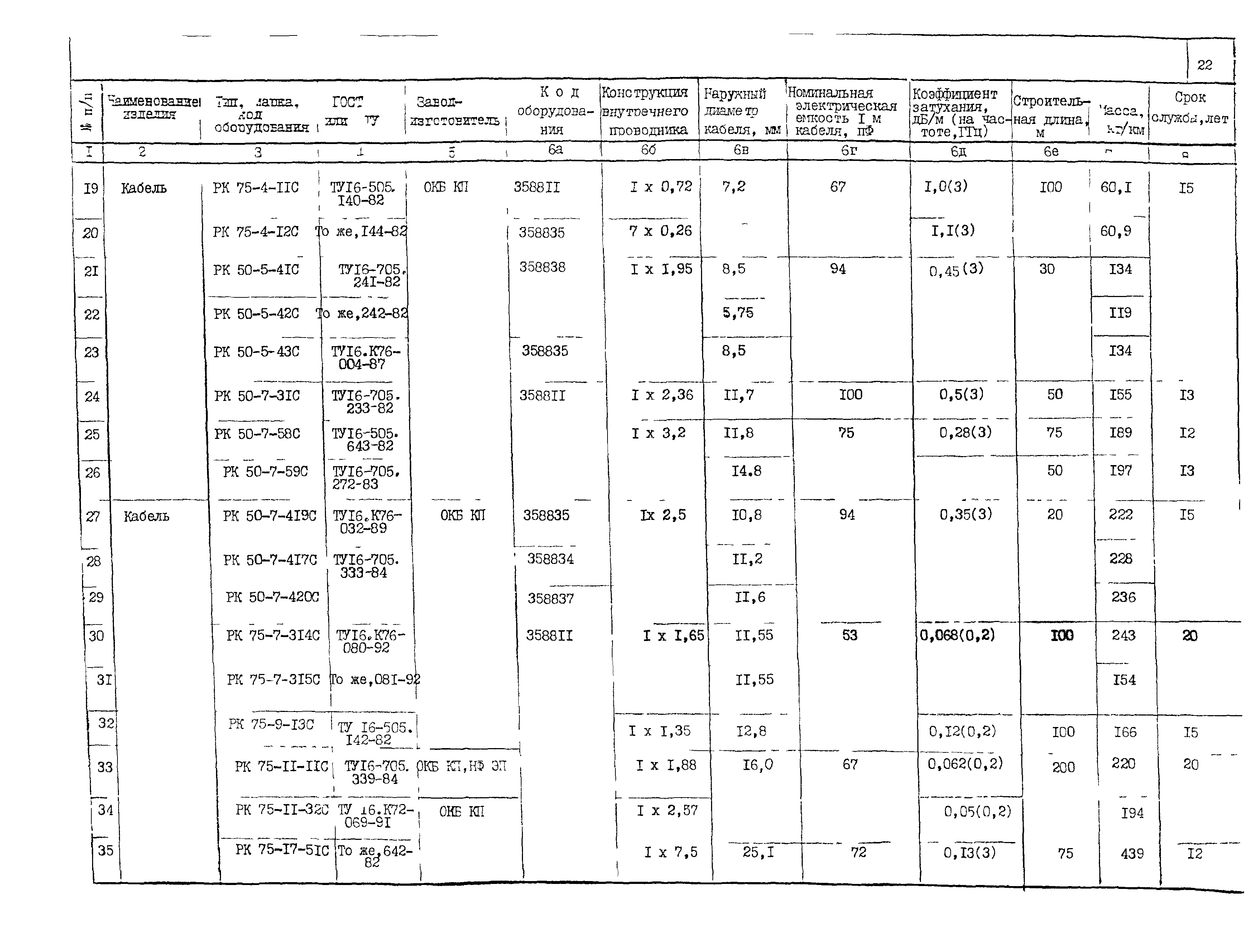 ПО 05.02.10-02