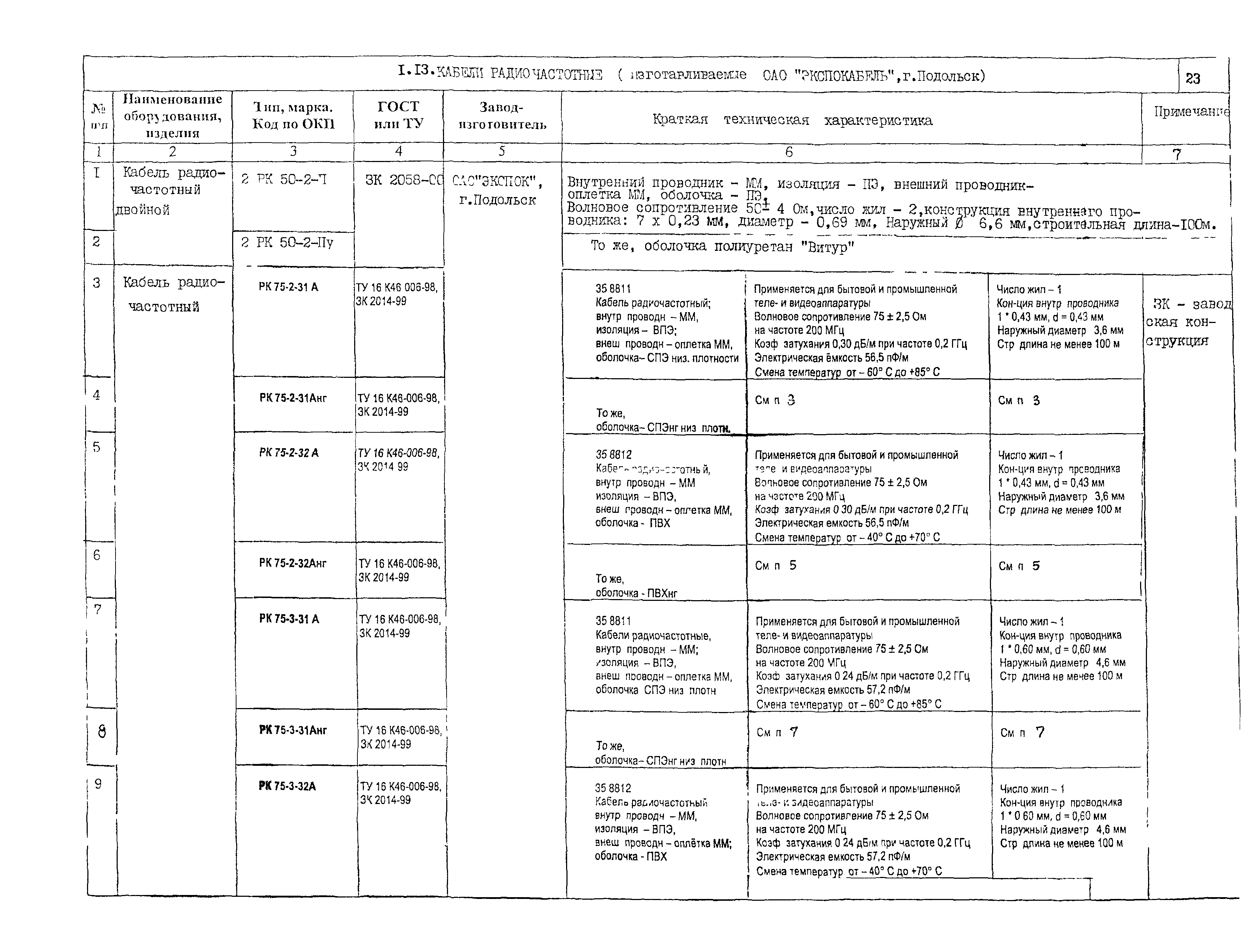 ПО 05.02.10-02