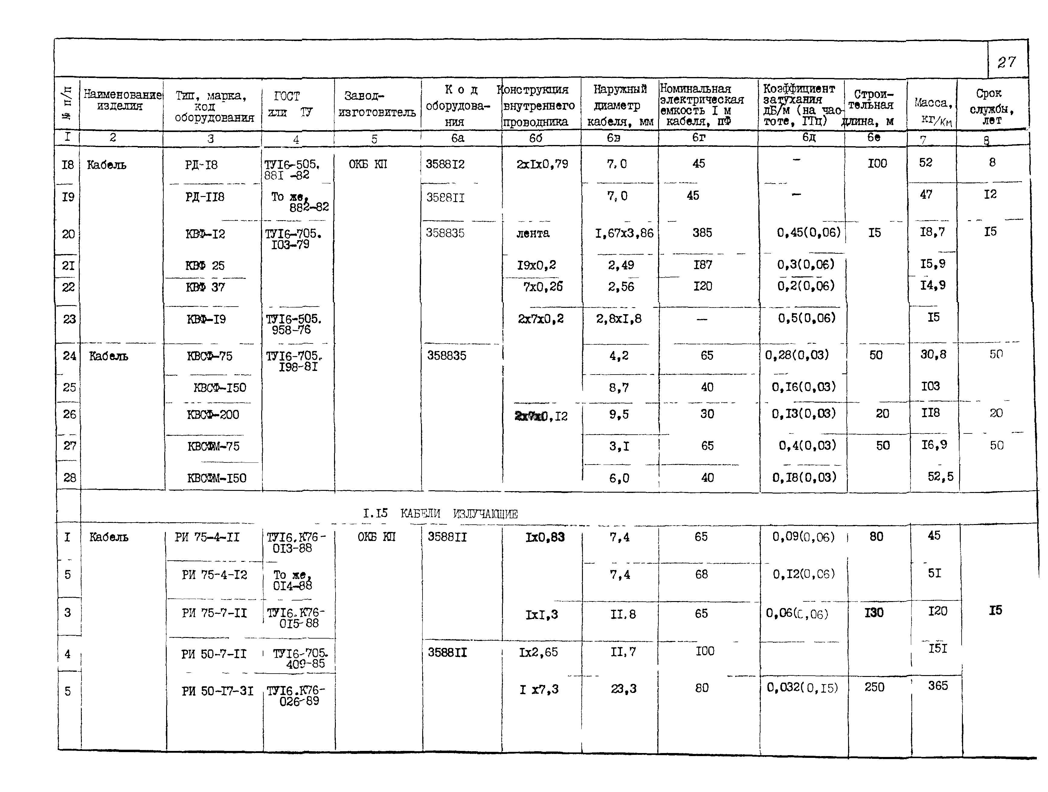 ПО 05.02.10-02