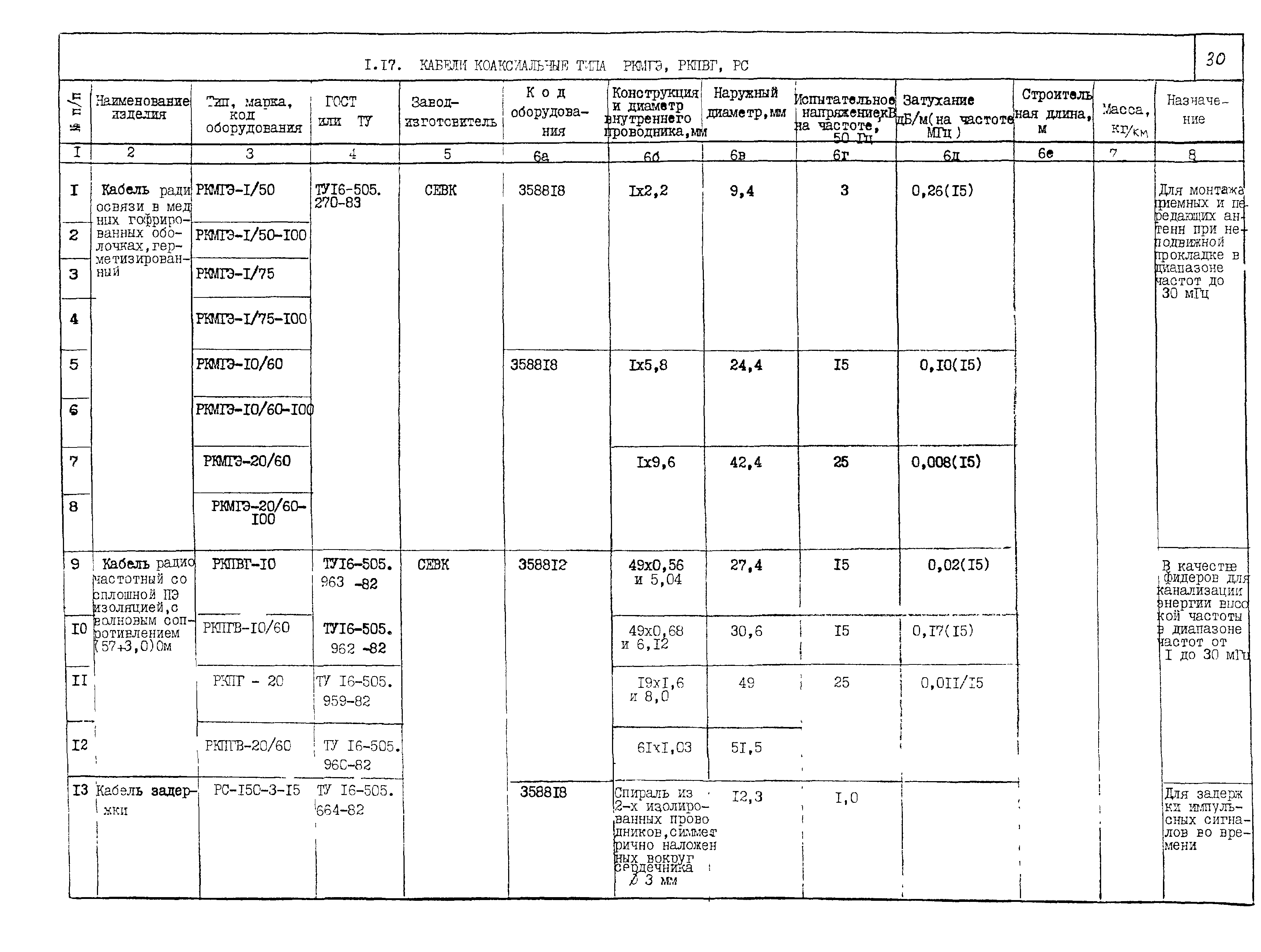 ПО 05.02.10-02