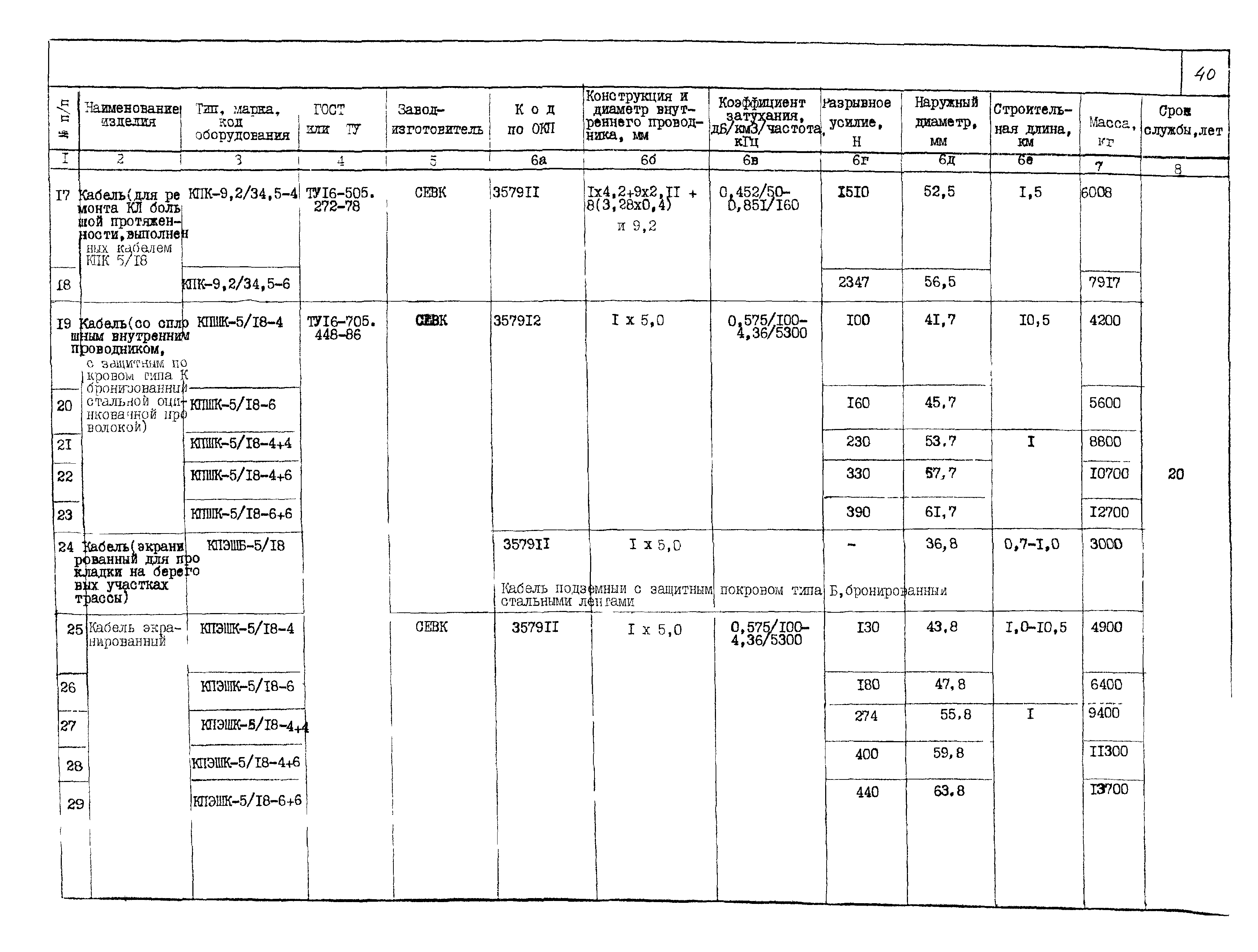 ПО 05.02.10-02