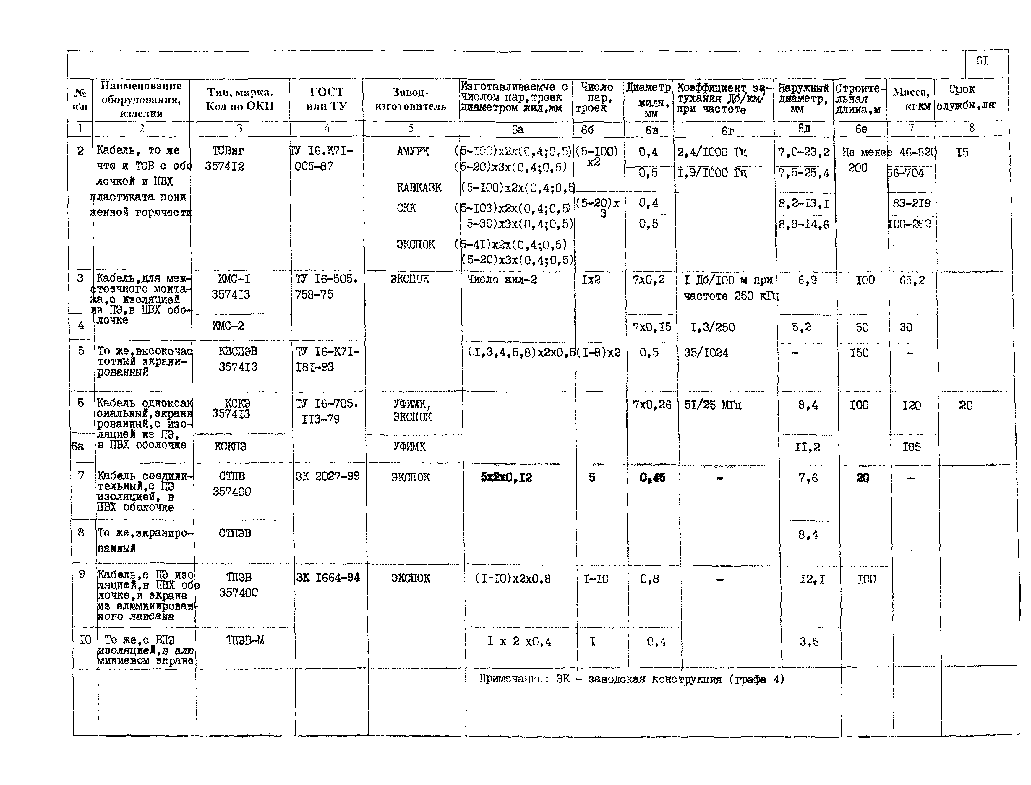 ПО 05.02.10-02