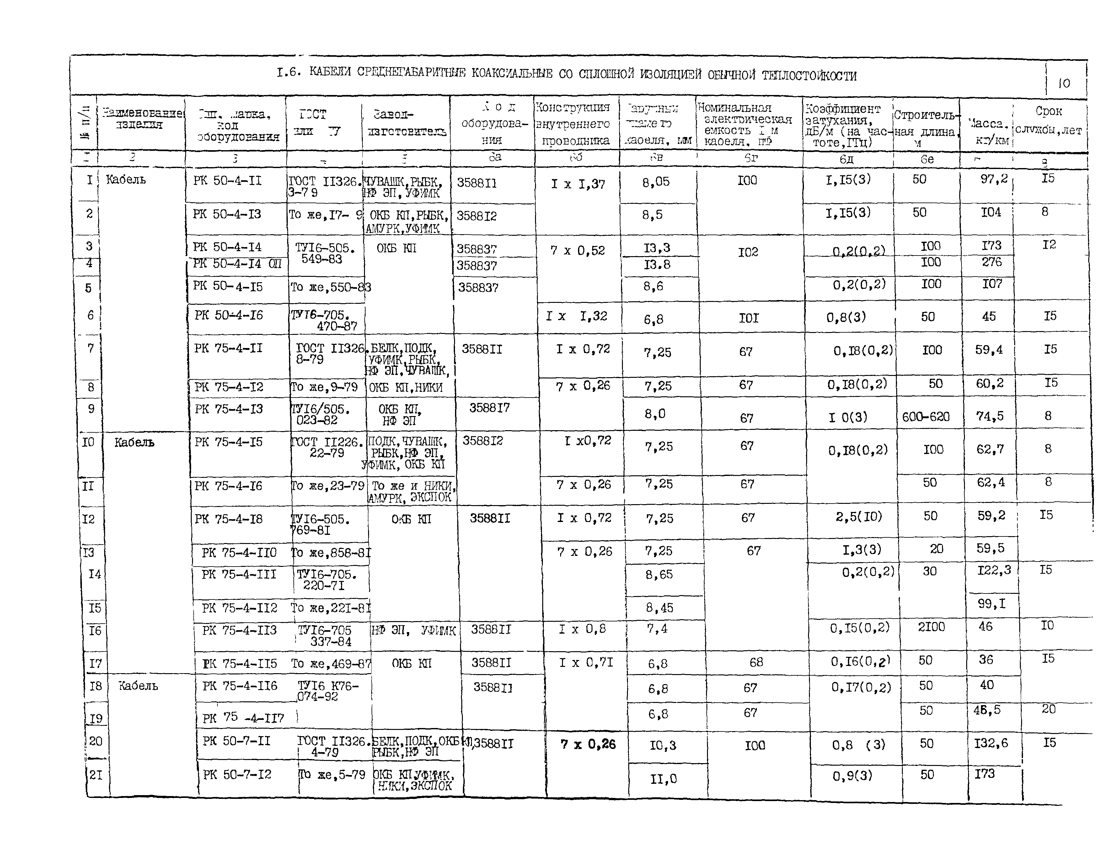 ПО 05.02.10-02