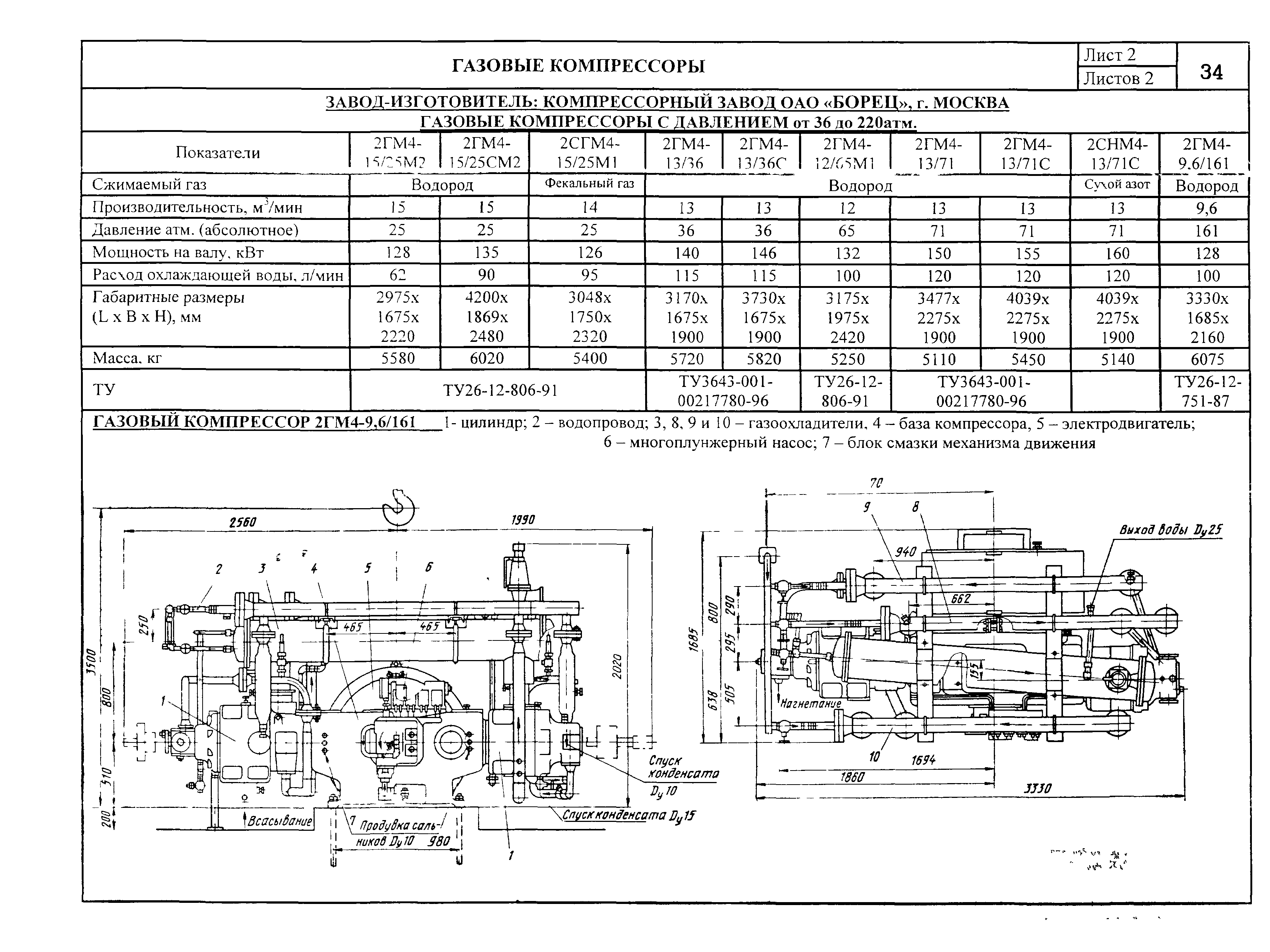 КО 01.01.09-02