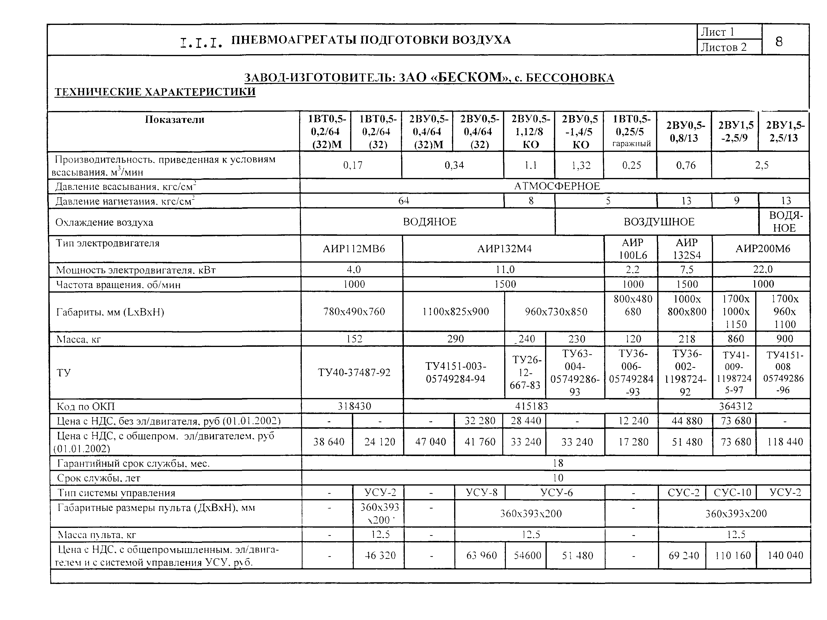 КО 01.01.09-02