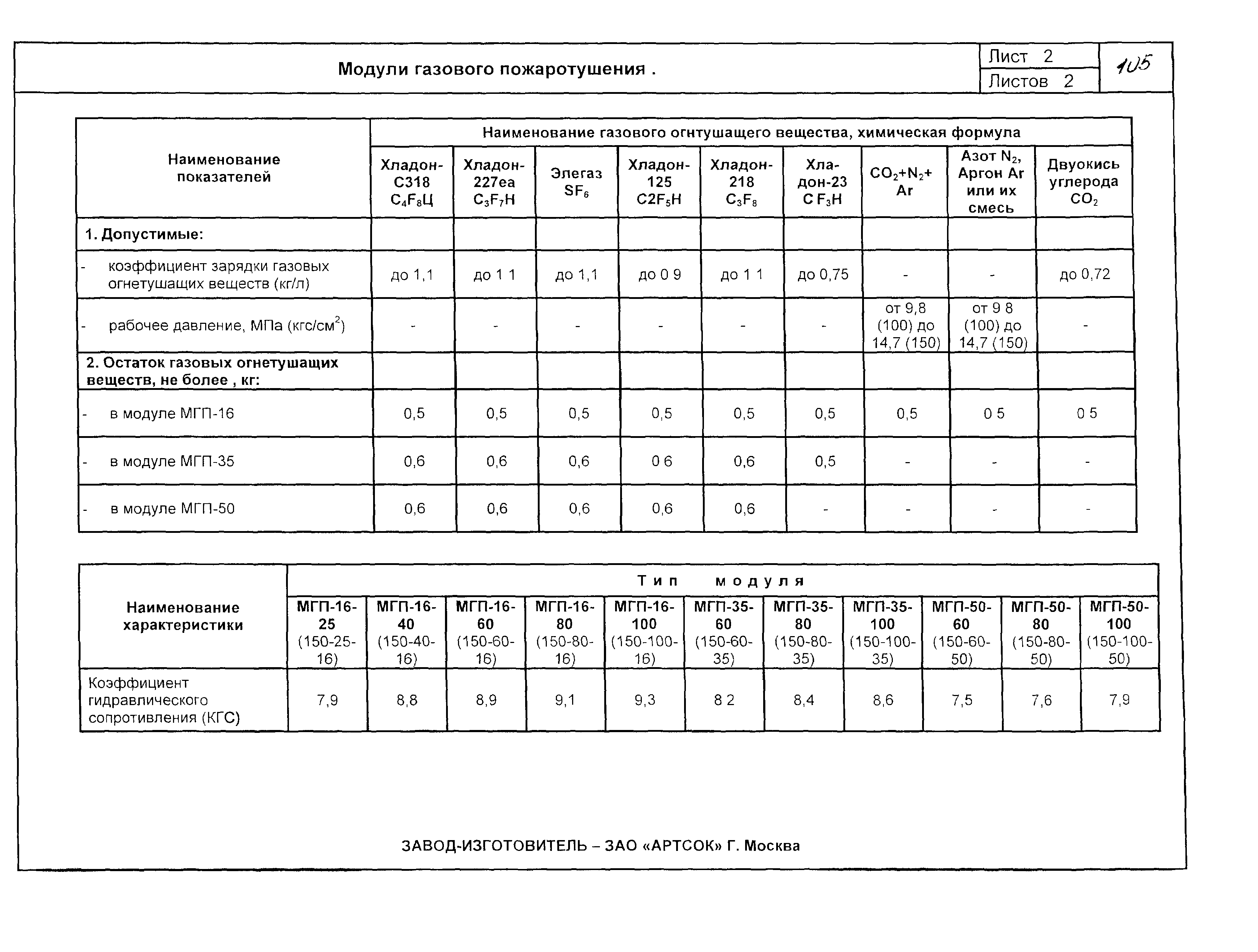 КПО 09.01.10-03