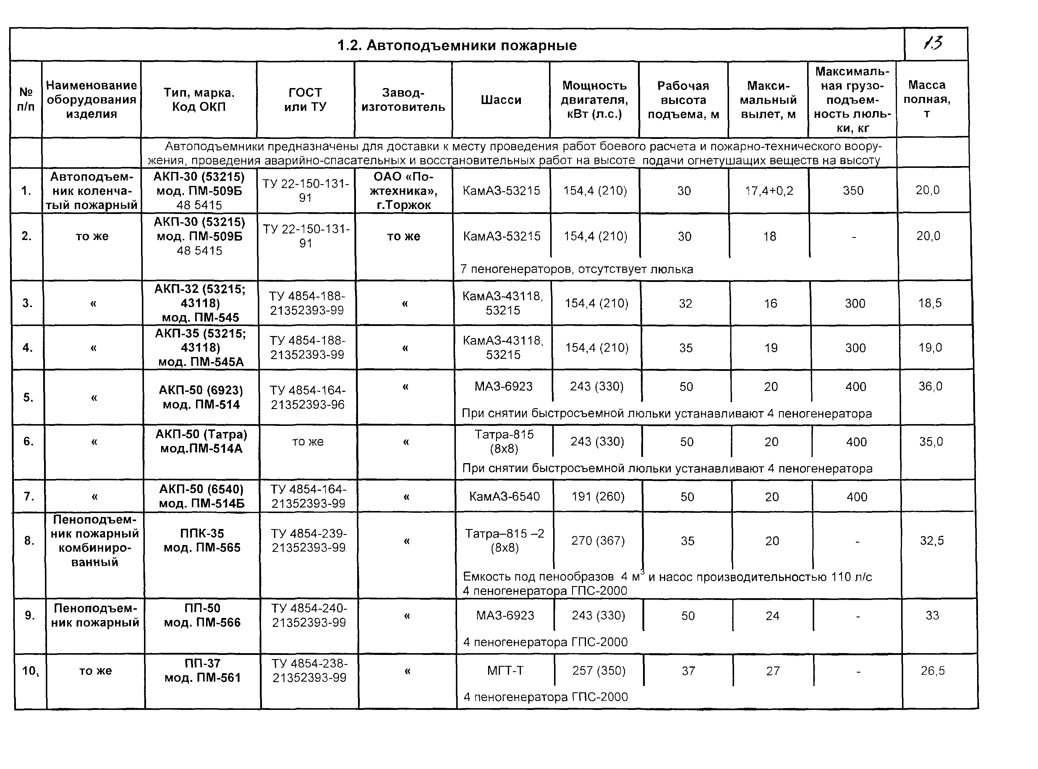 КПО 09.01.10-03