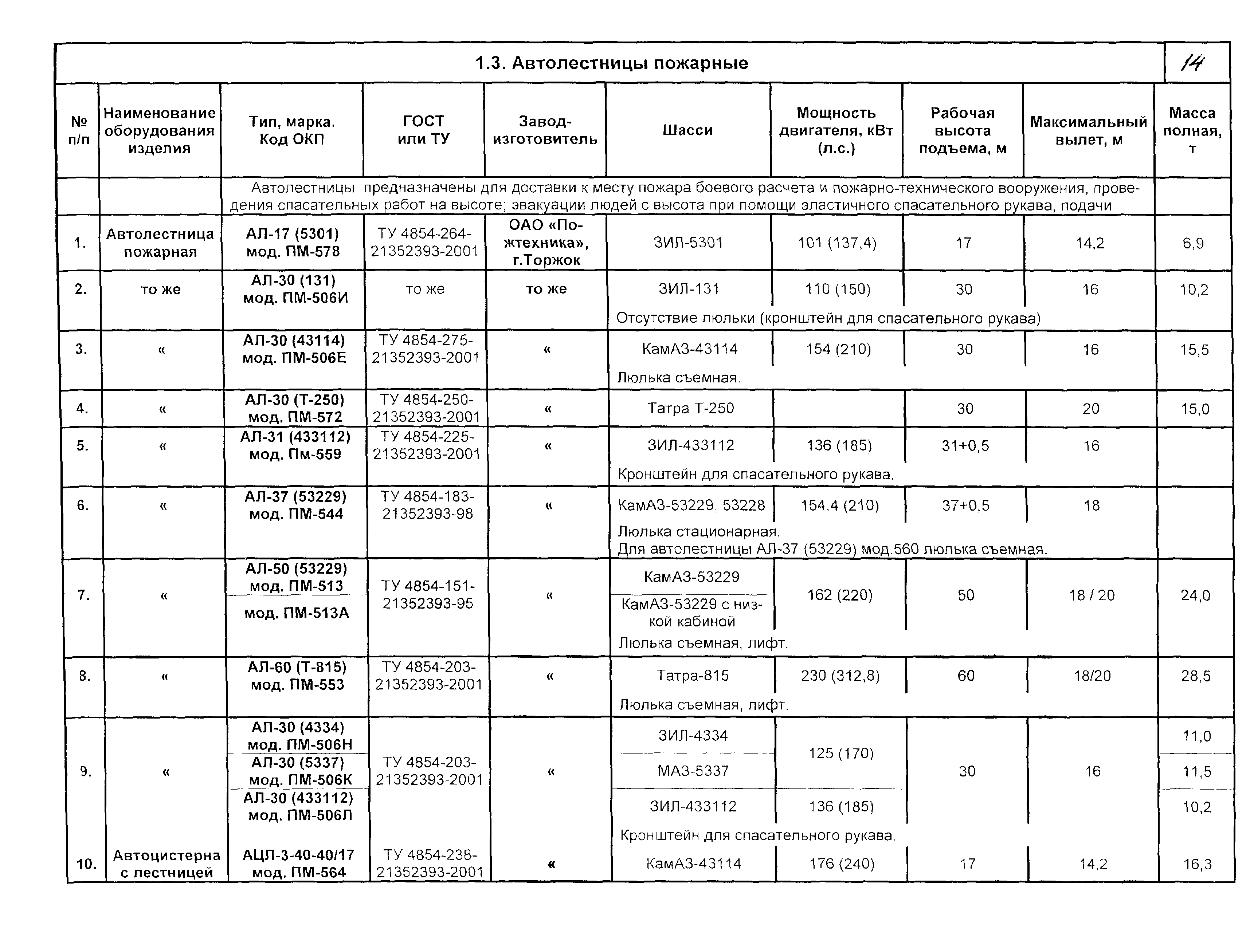 КПО 09.01.10-03