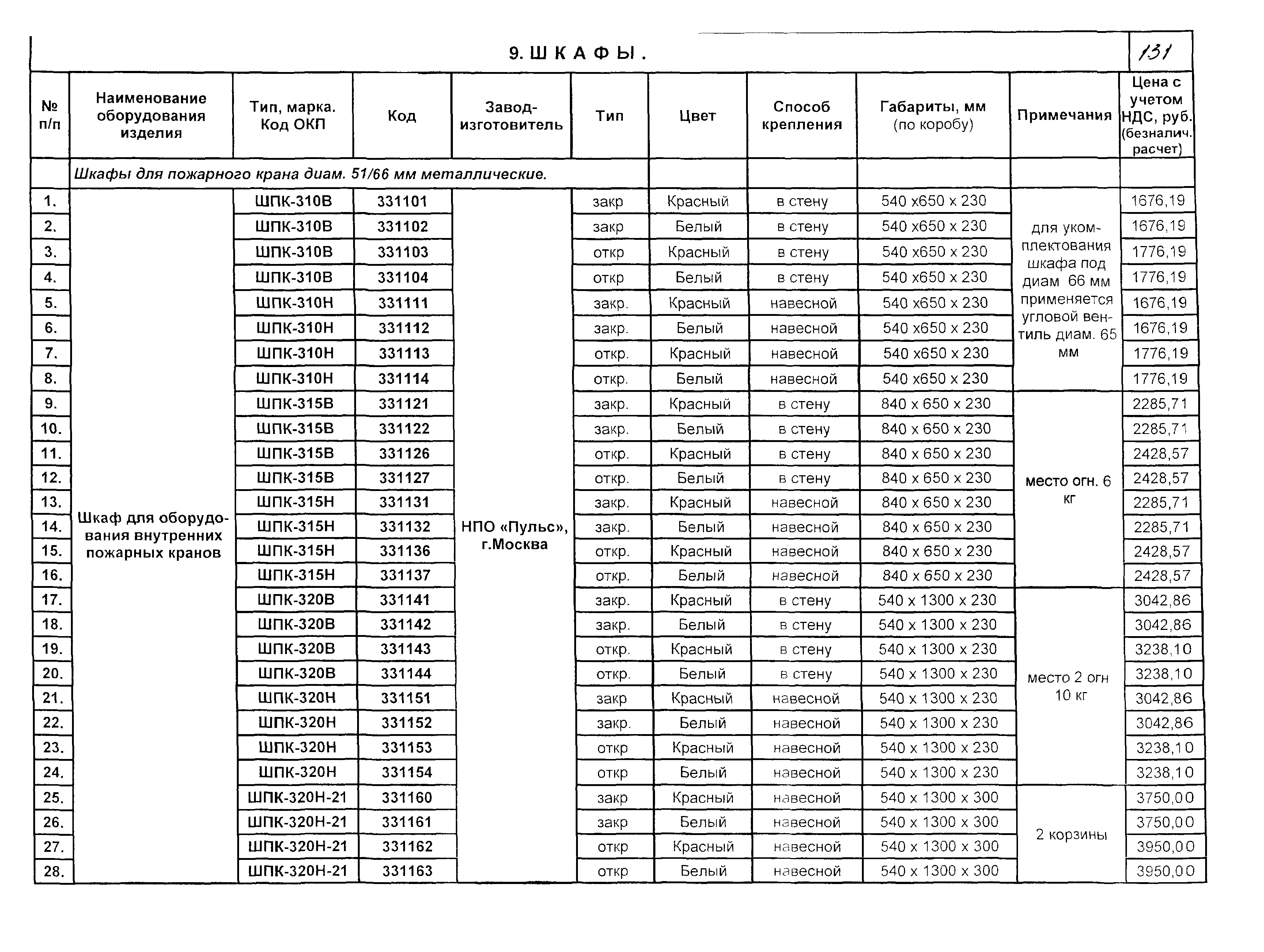 КПО 09.01.10-03