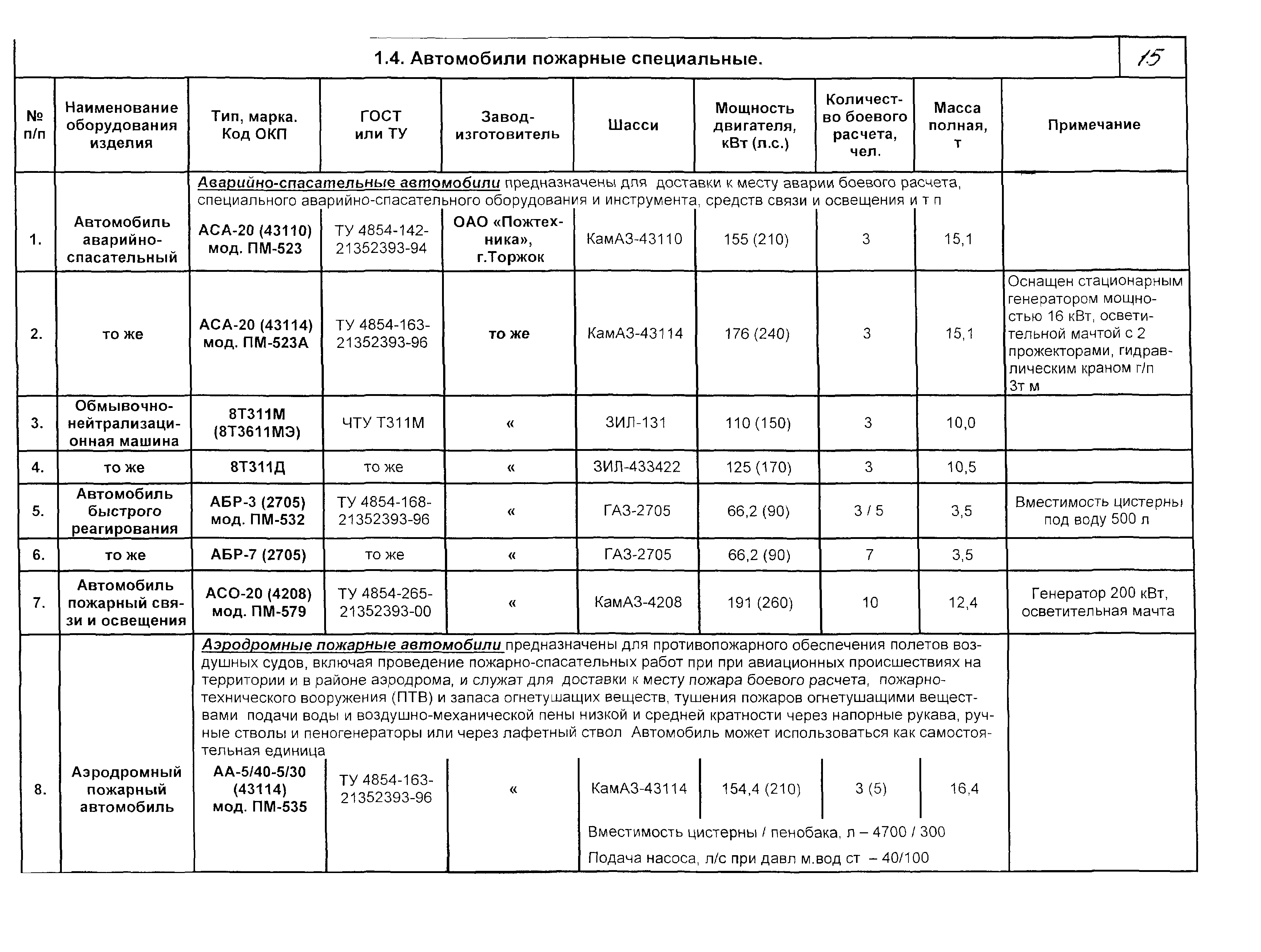 КПО 09.01.10-03