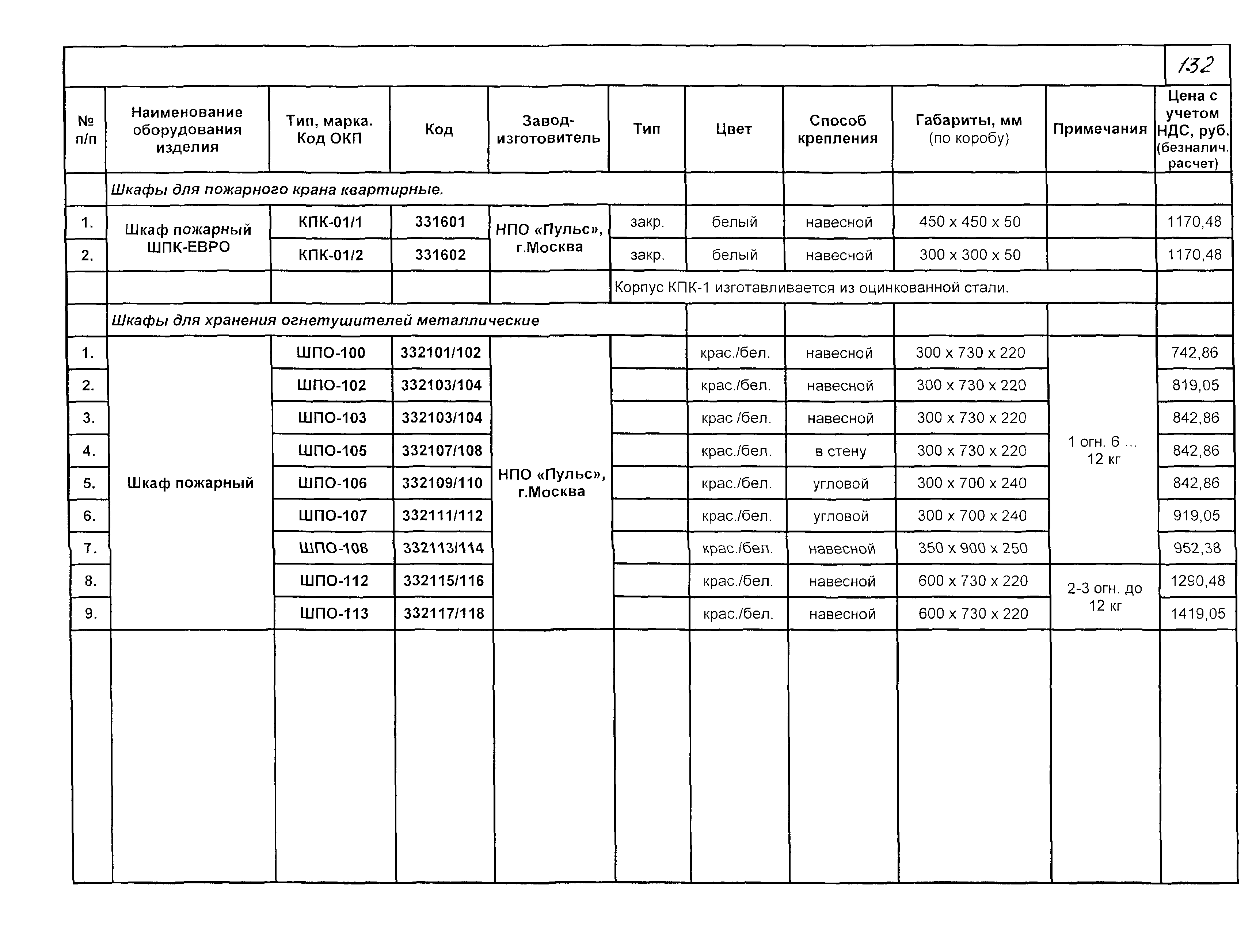 КПО 09.01.10-03