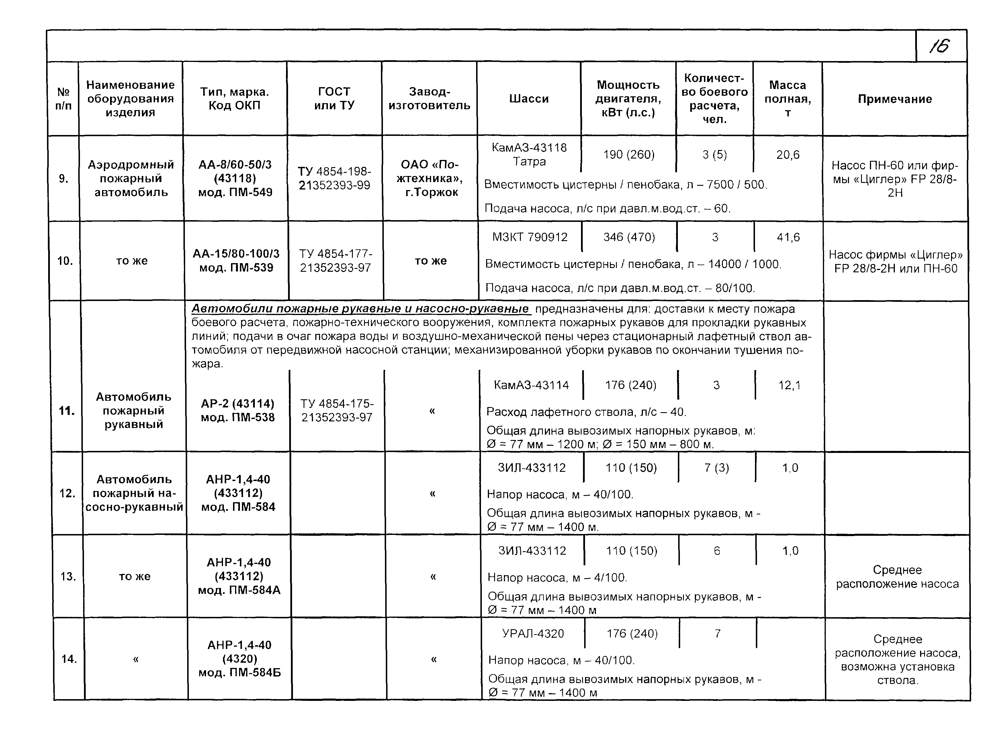 КПО 09.01.10-03