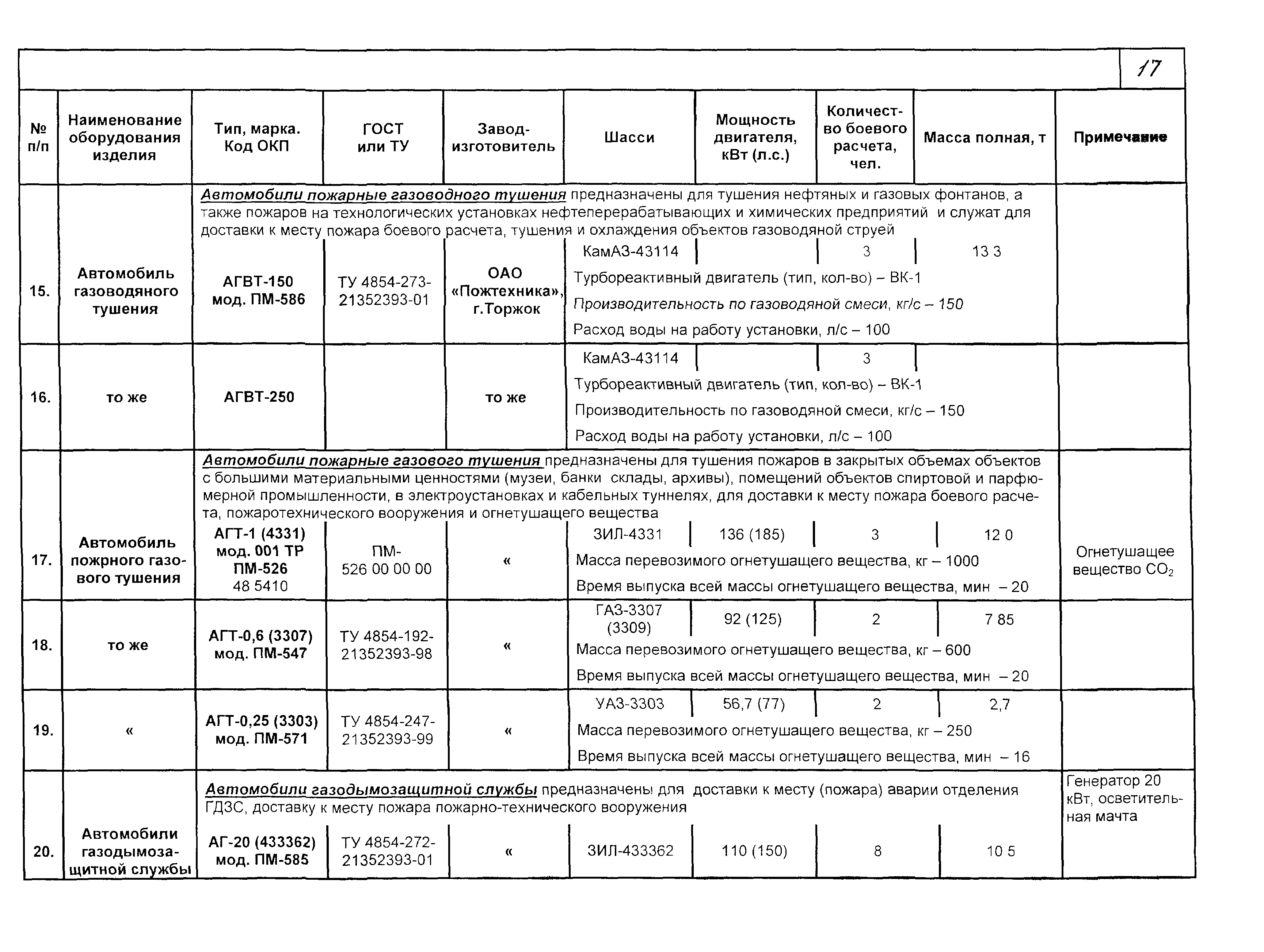 КПО 09.01.10-03