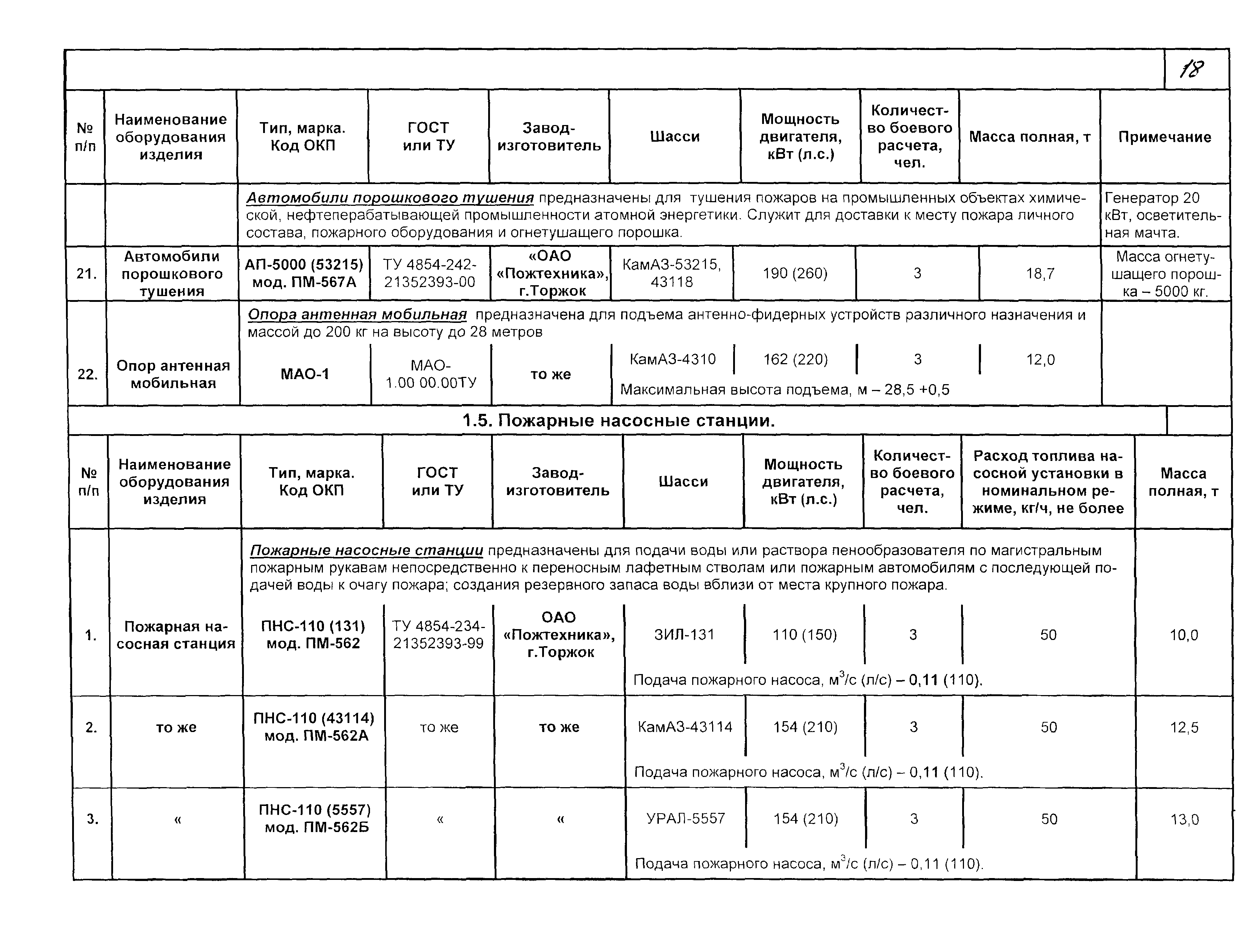 КПО 09.01.10-03