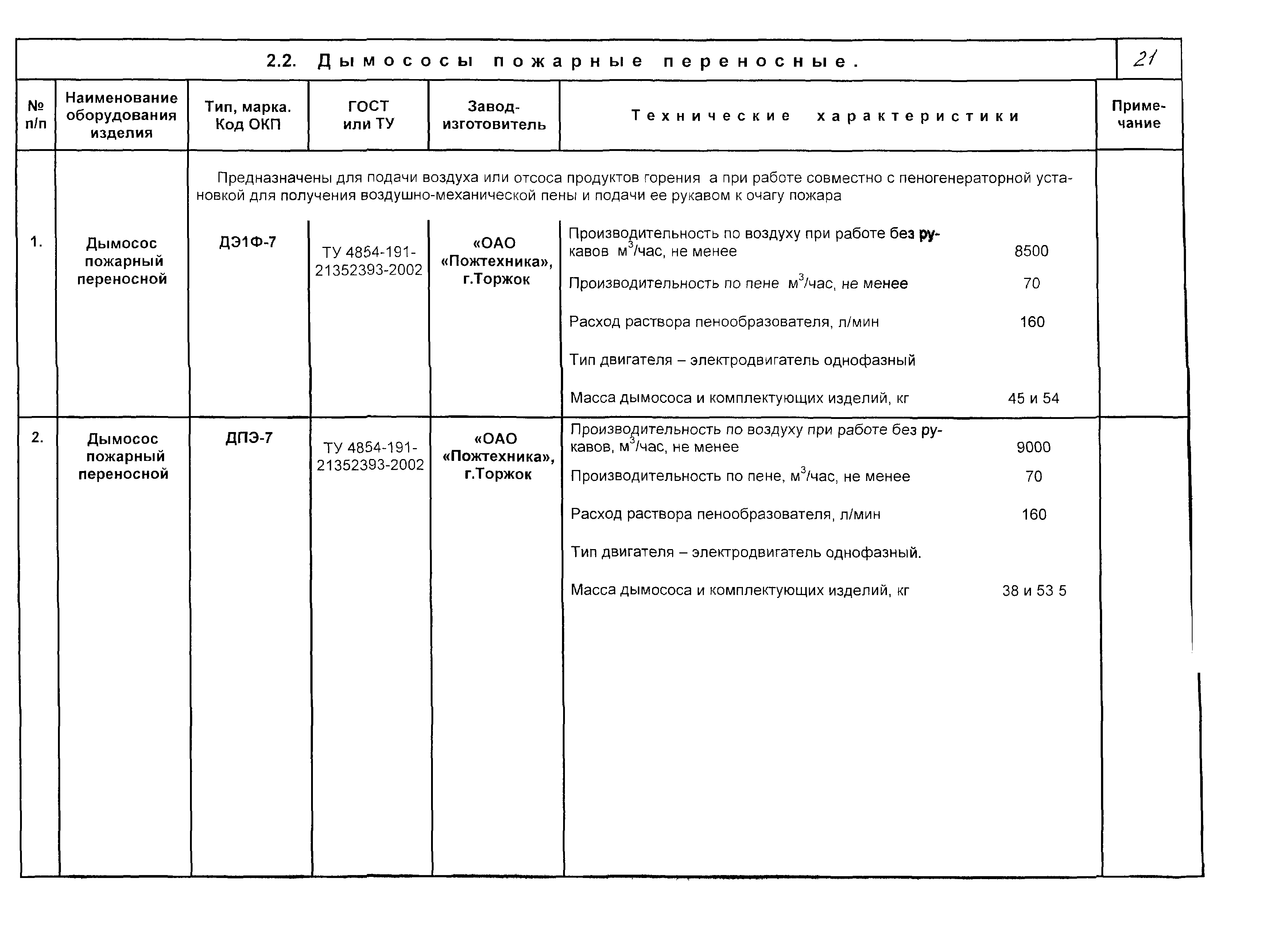 КПО 09.01.10-03