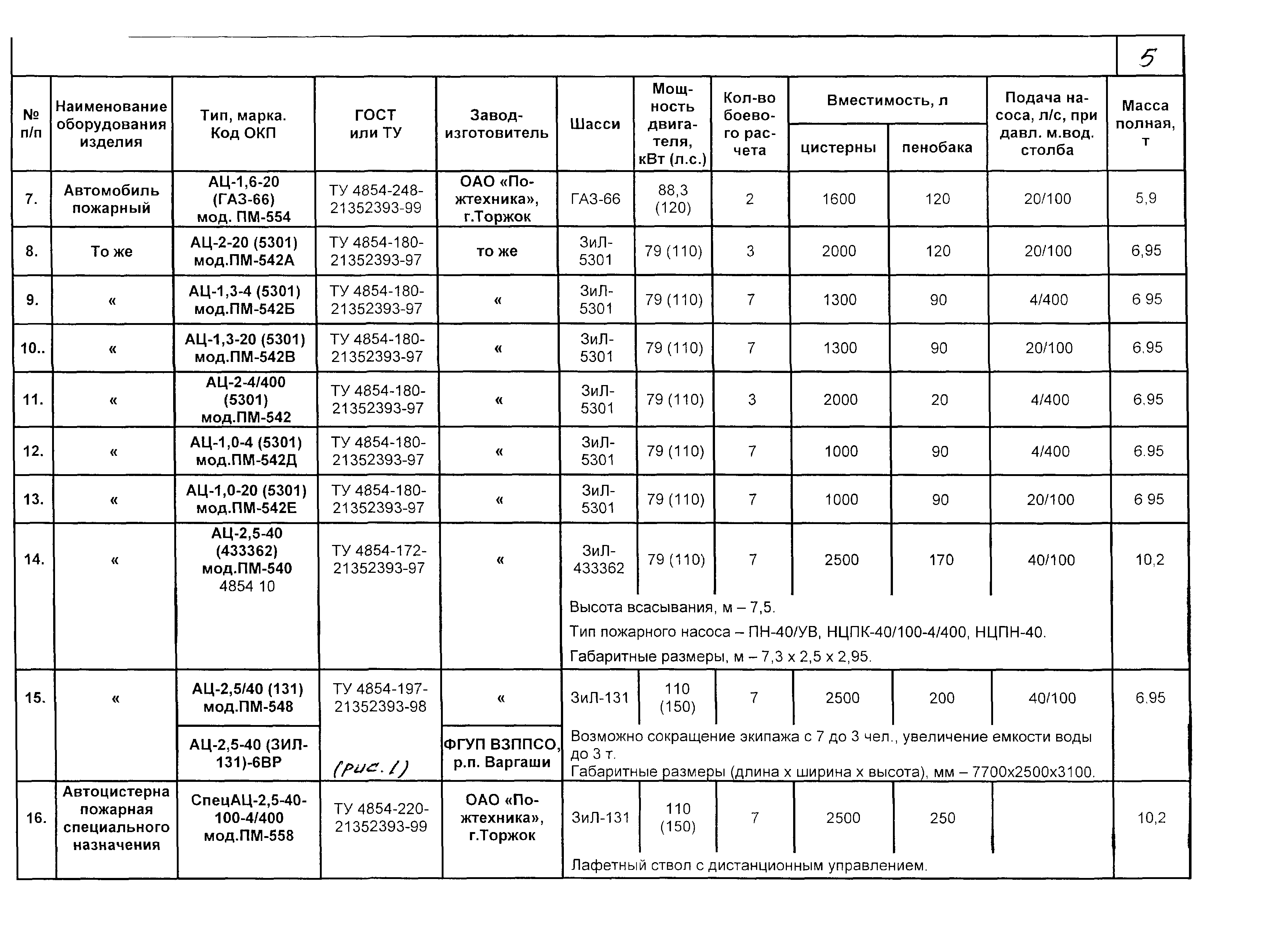 КПО 09.01.10-03