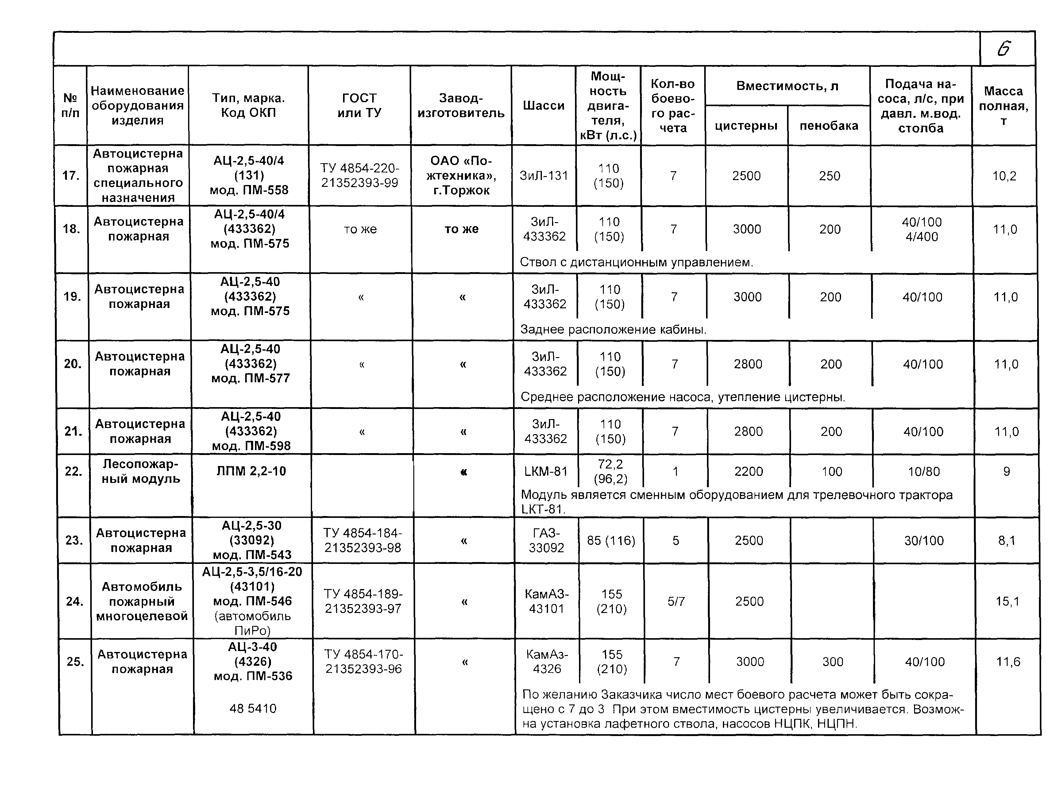 КПО 09.01.10-03