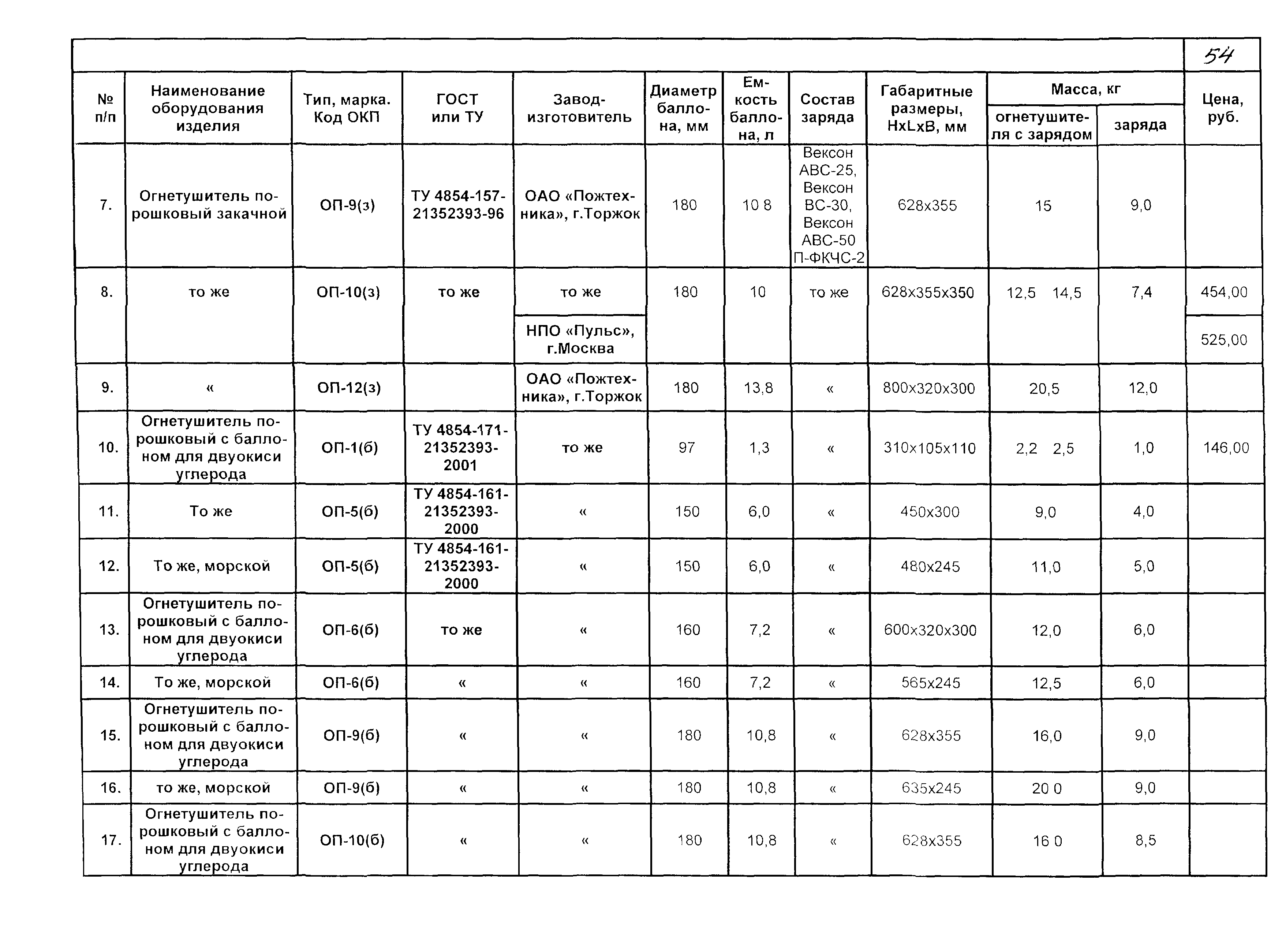 КПО 09.01.10-03