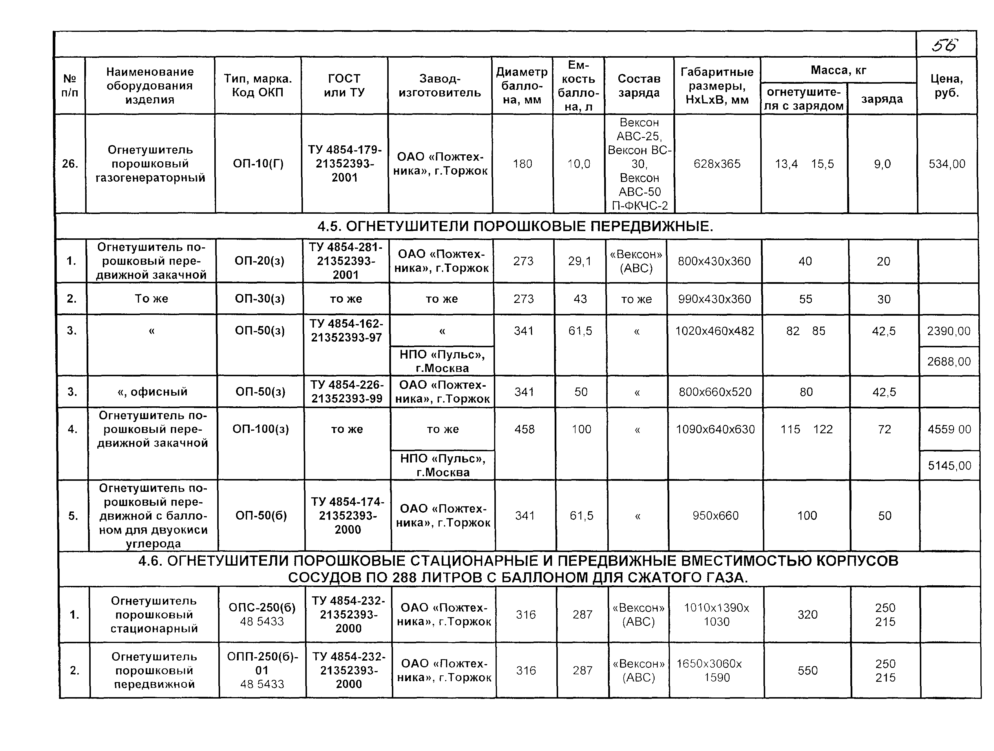 КПО 09.01.10-03