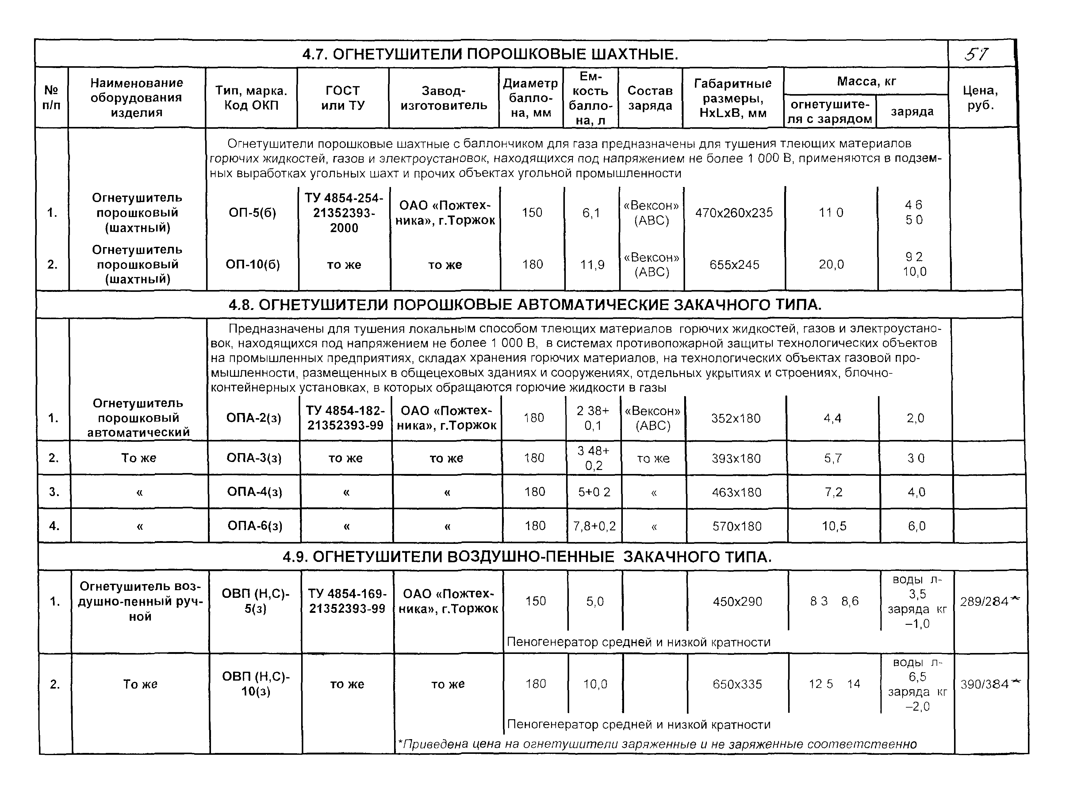 КПО 09.01.10-03