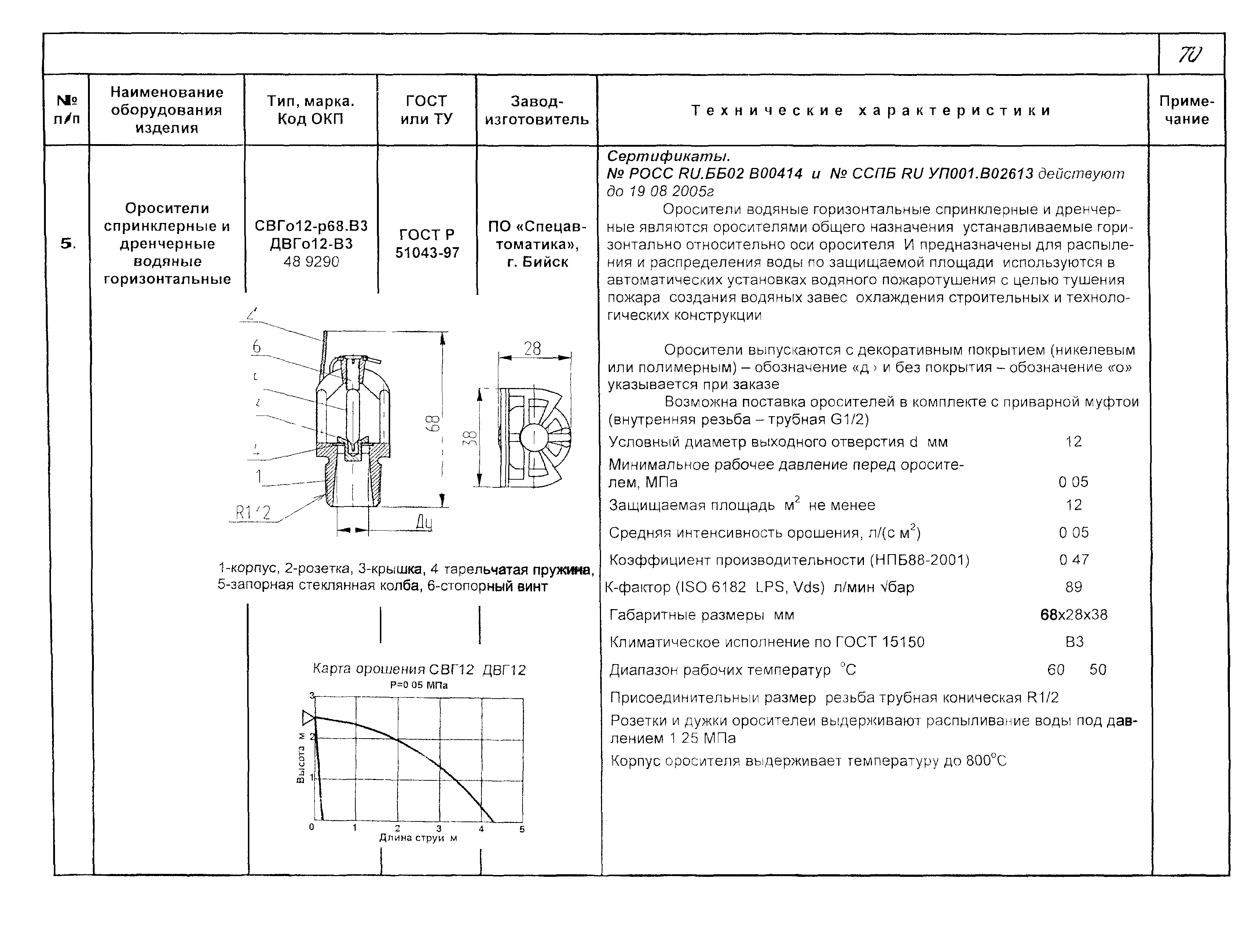 КПО 09.01.10-03