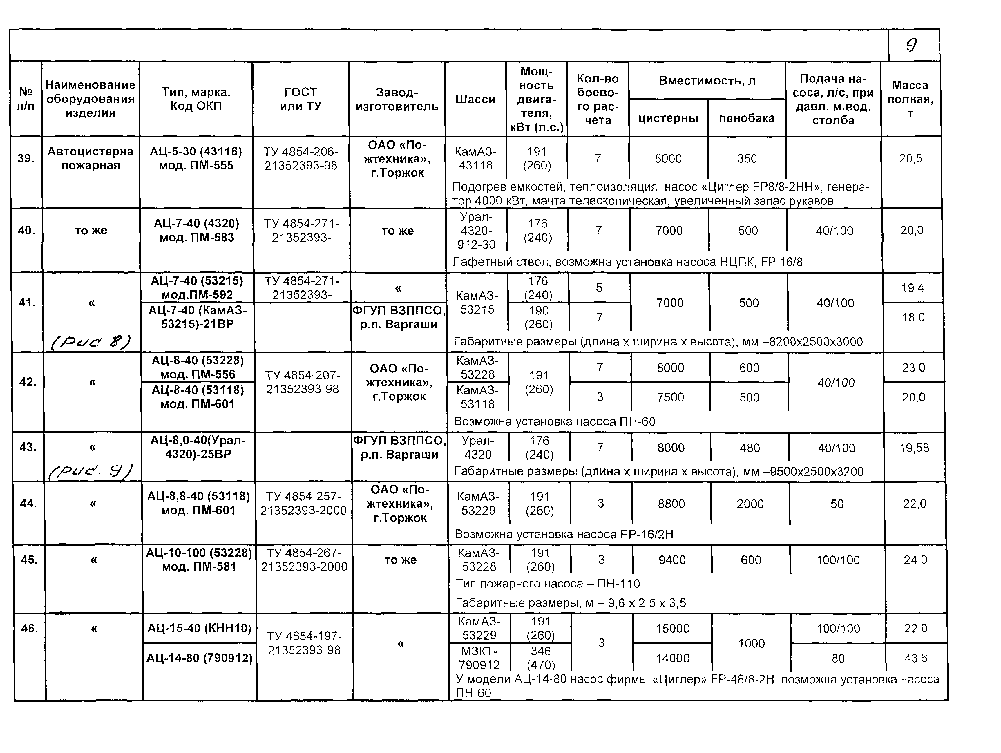 КПО 09.01.10-03