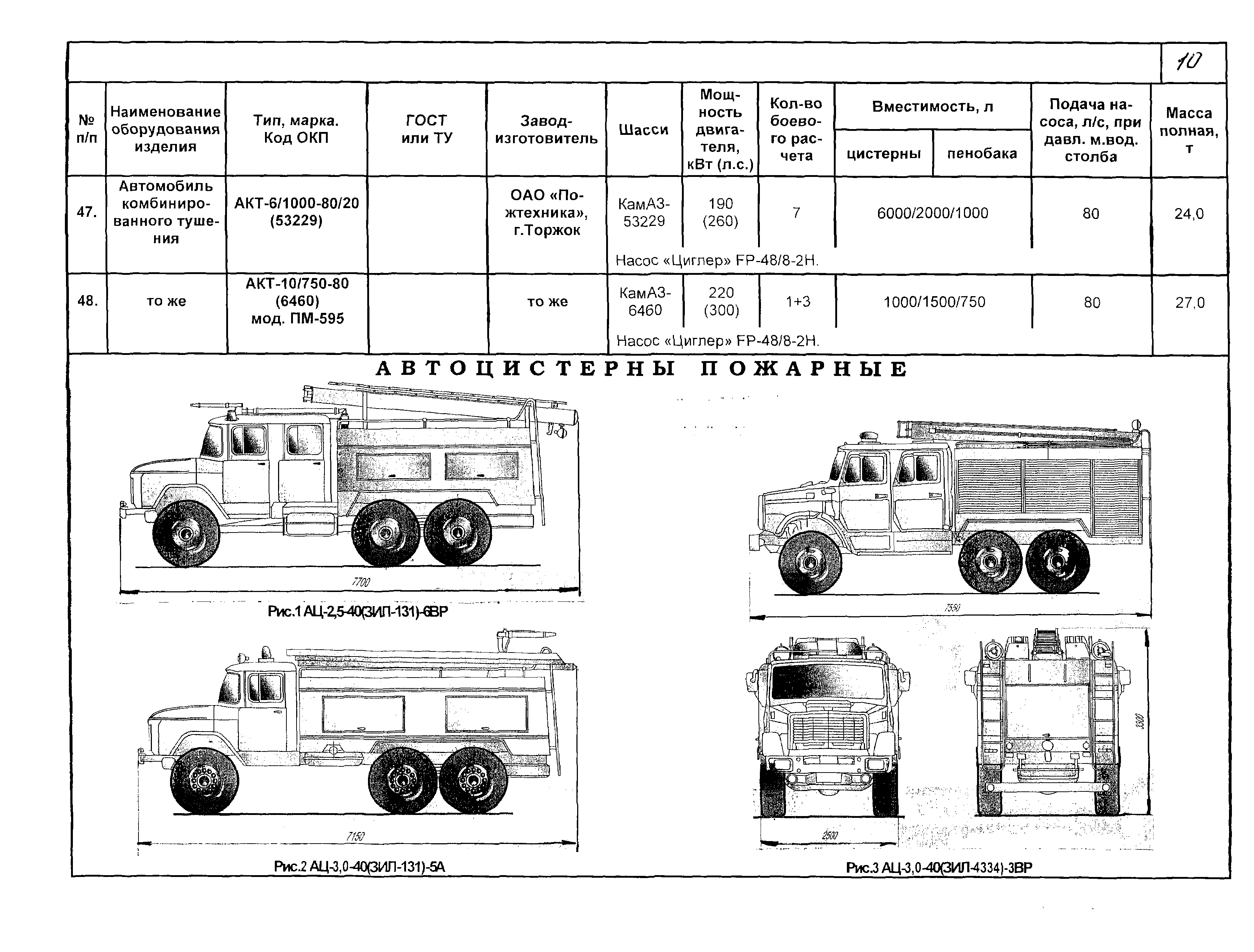 КПО 09.01.10-03