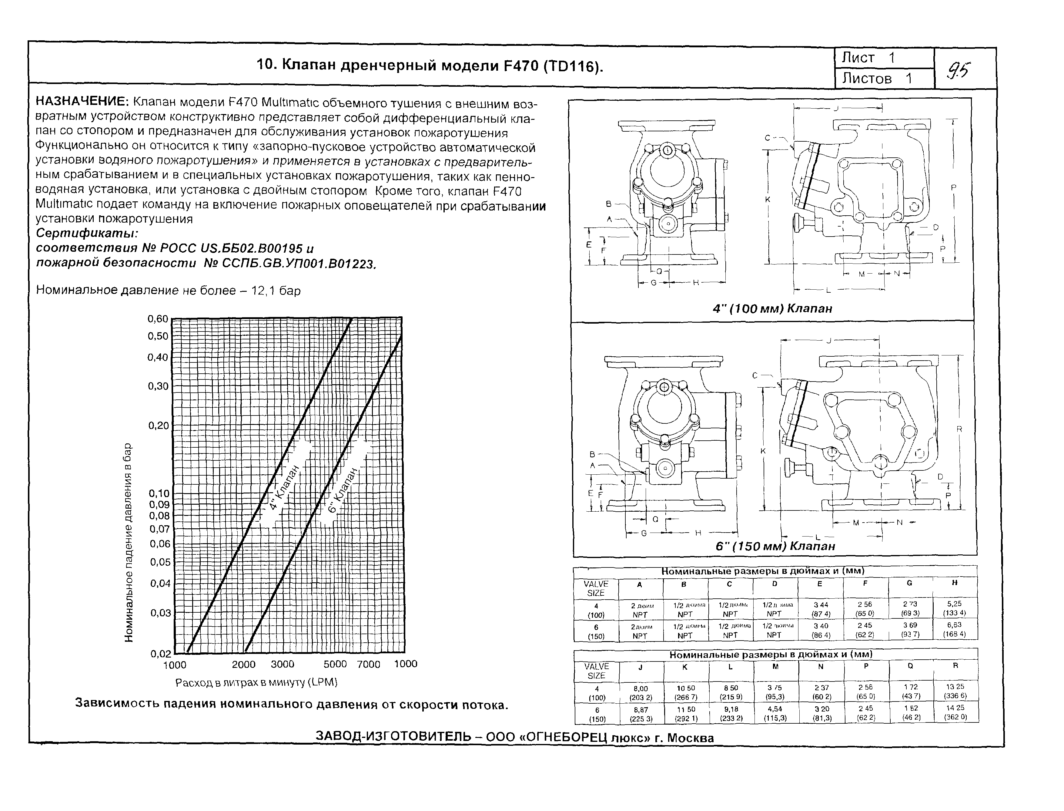 КПО 09.01.10-03